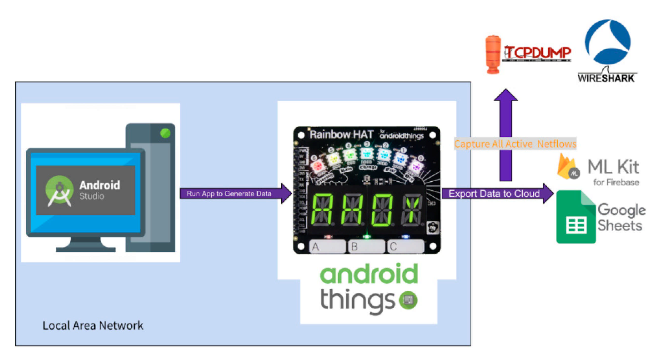 Sensors 21 04834 g004