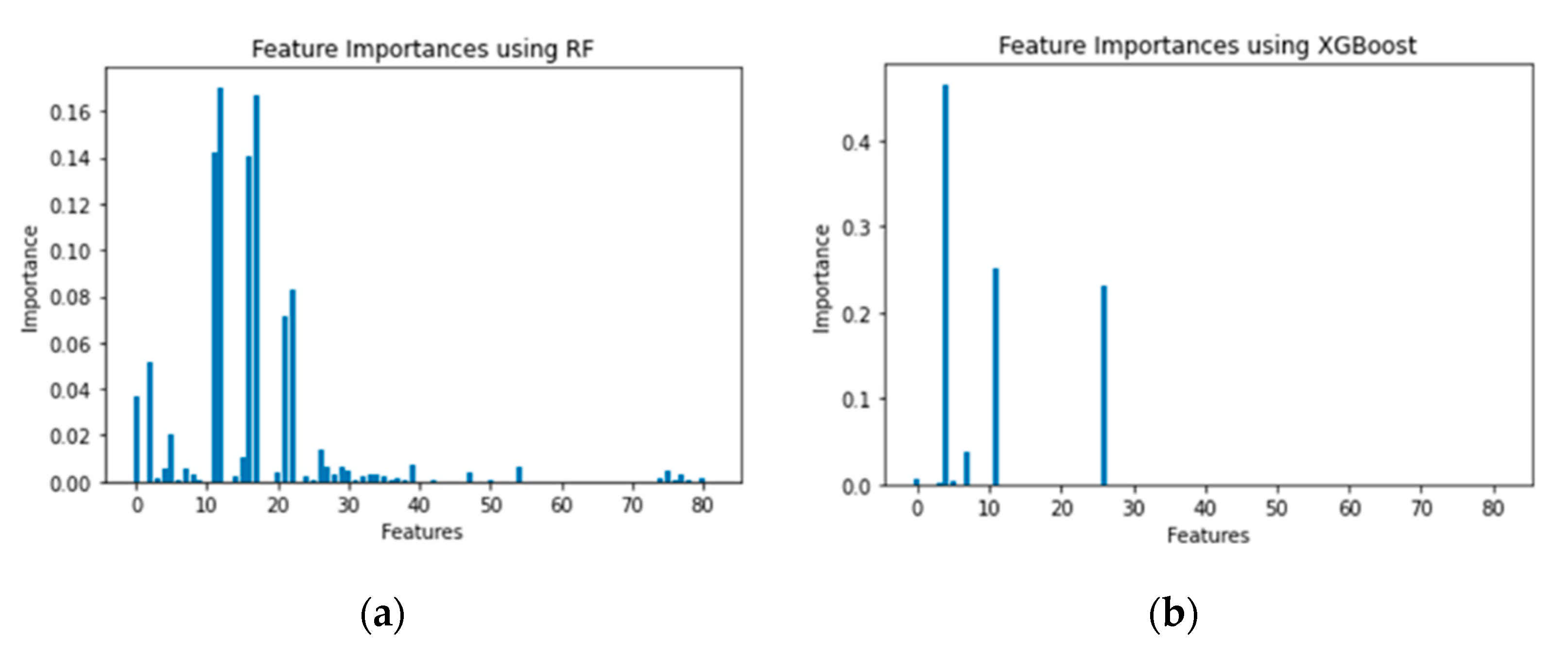 Sensors 21 04834 g008