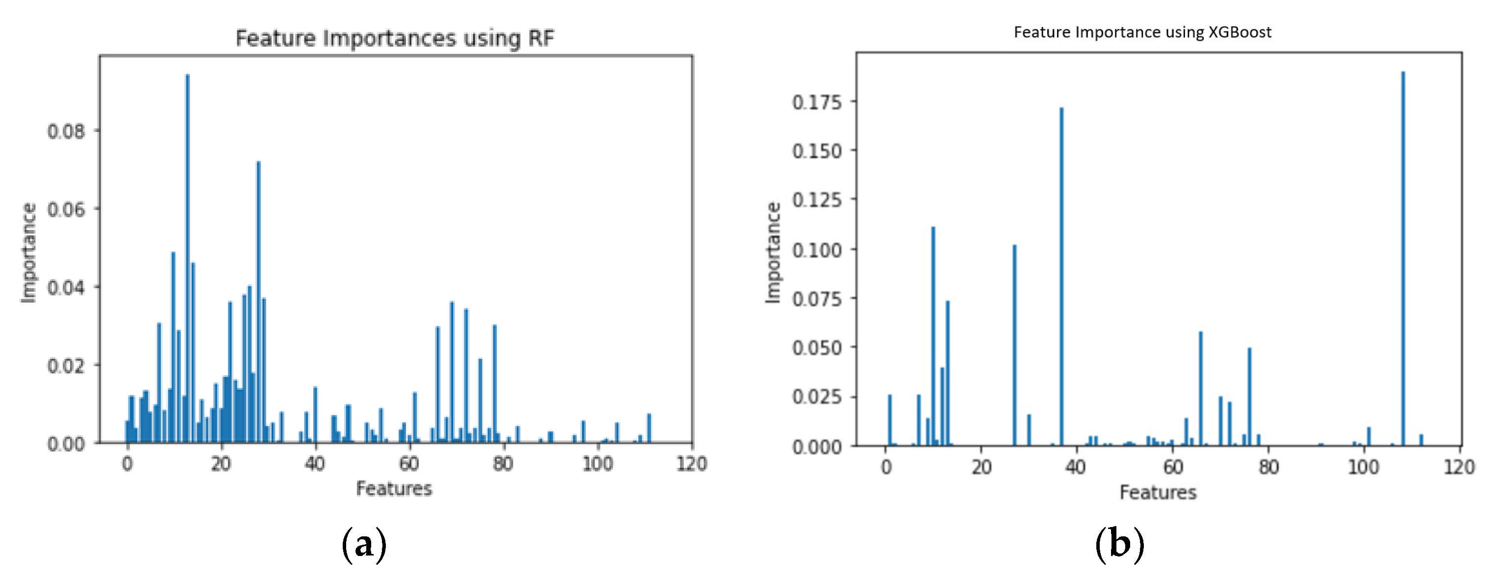 Sensors 21 04834 g009