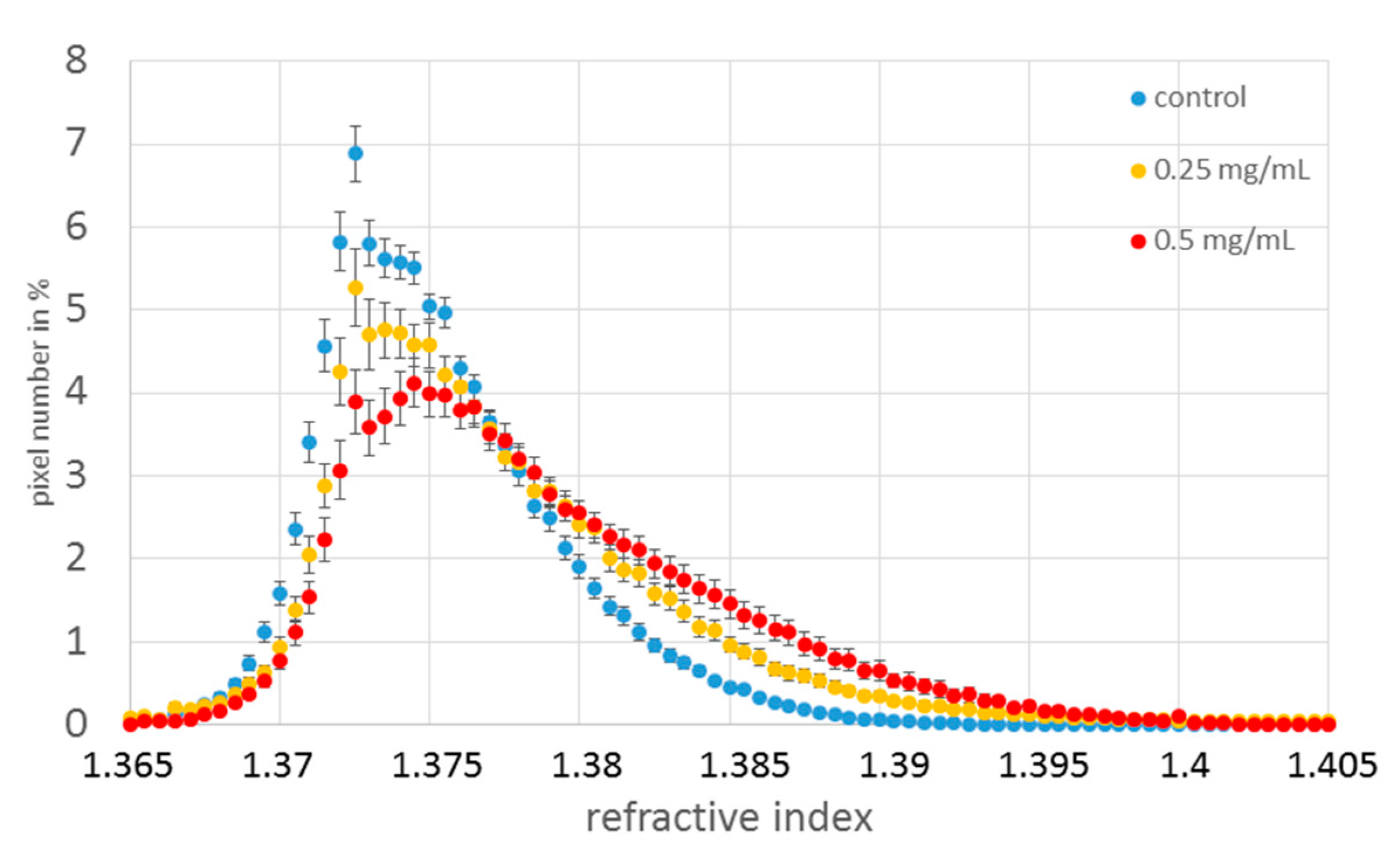 Sensors 21 05001 g002