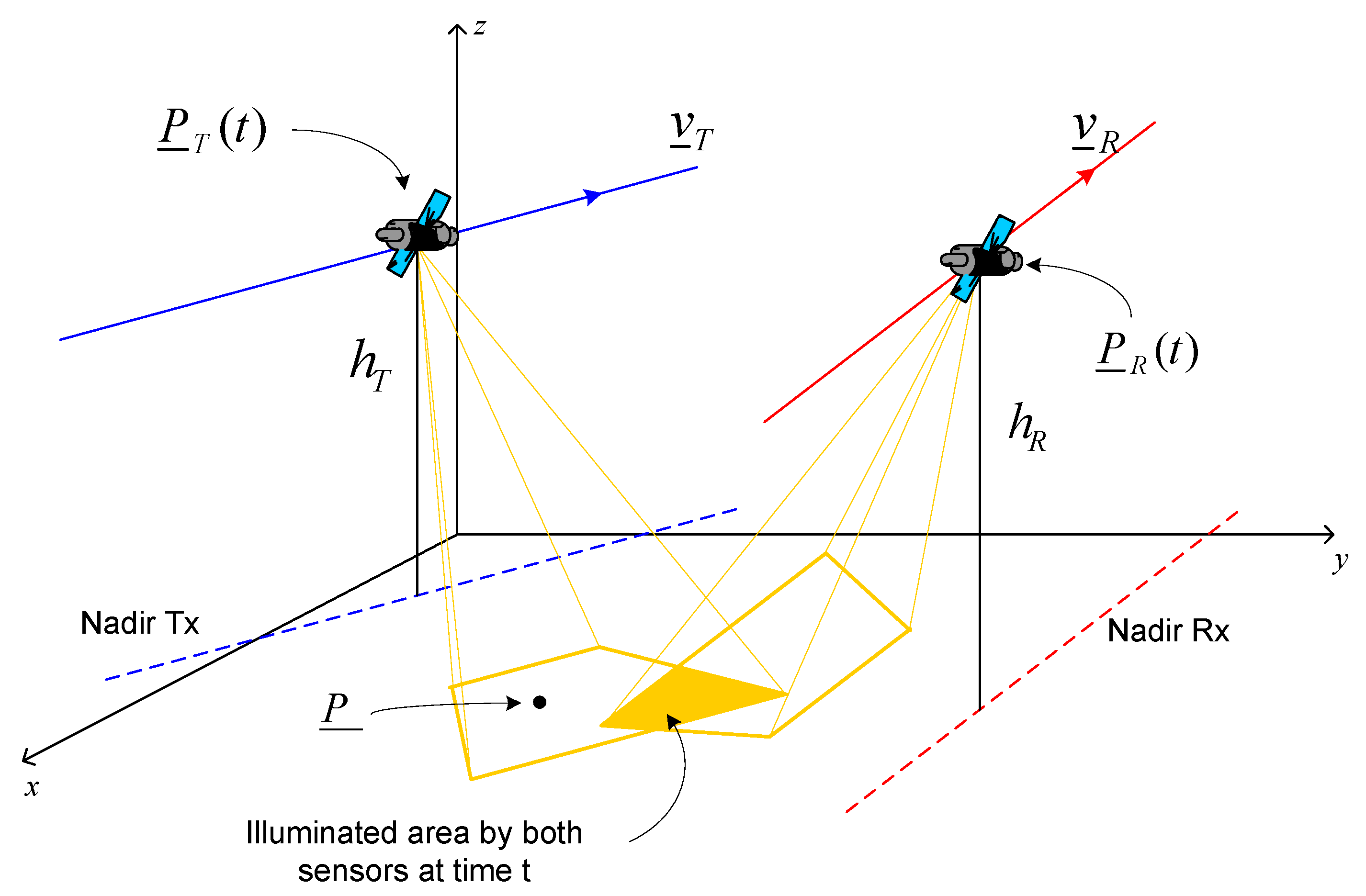 Sensors 21 05012 g001