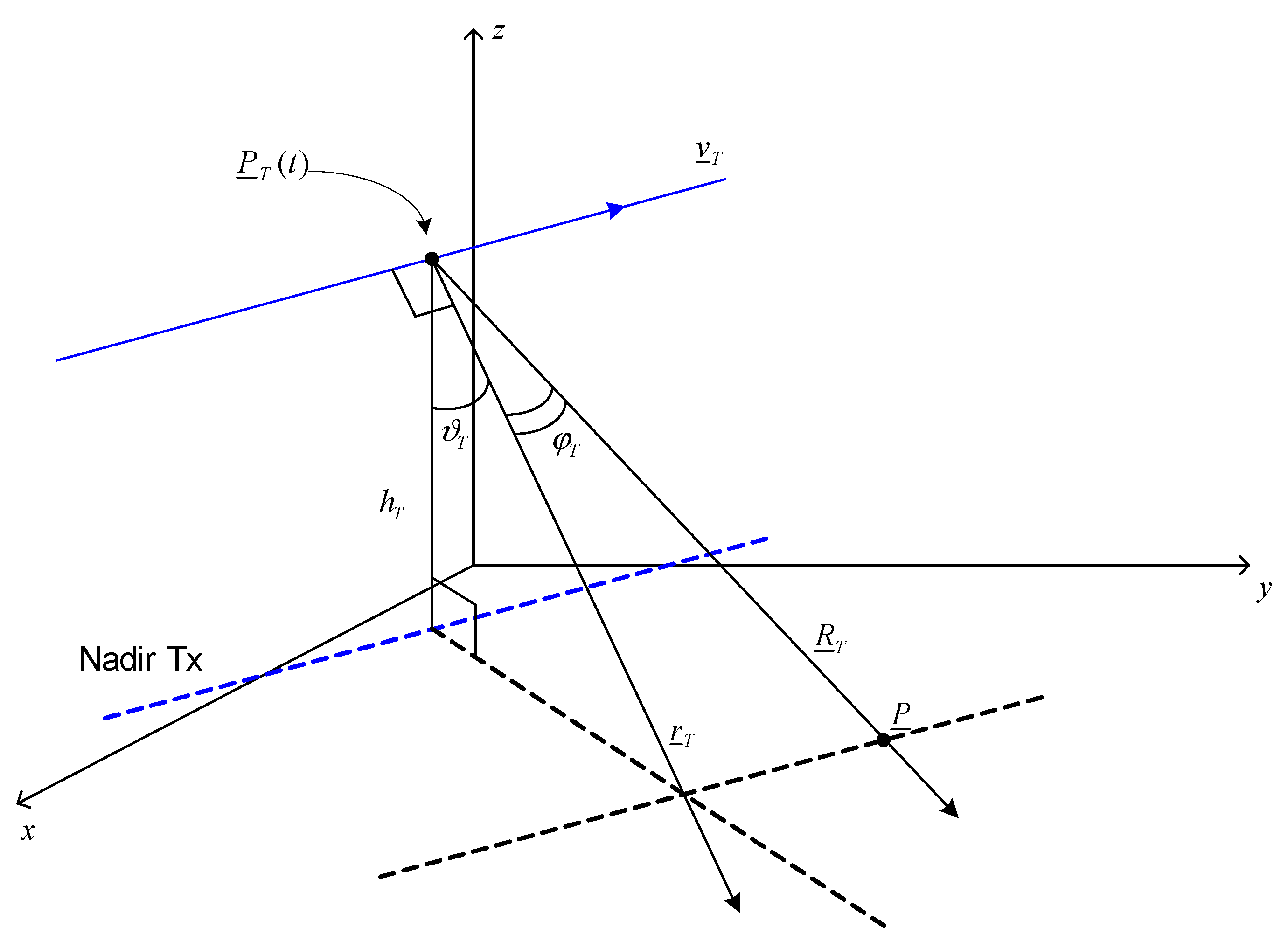 Sensors 21 05012 g002