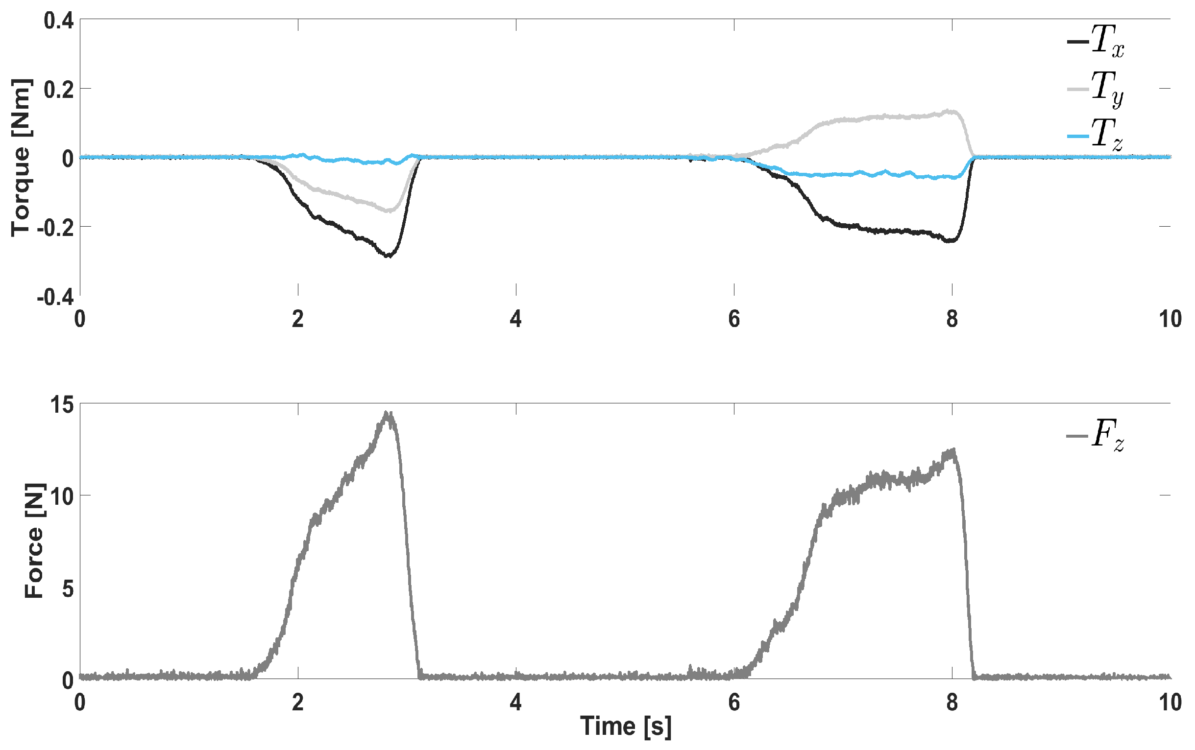 Sensors 21 05020 g009
