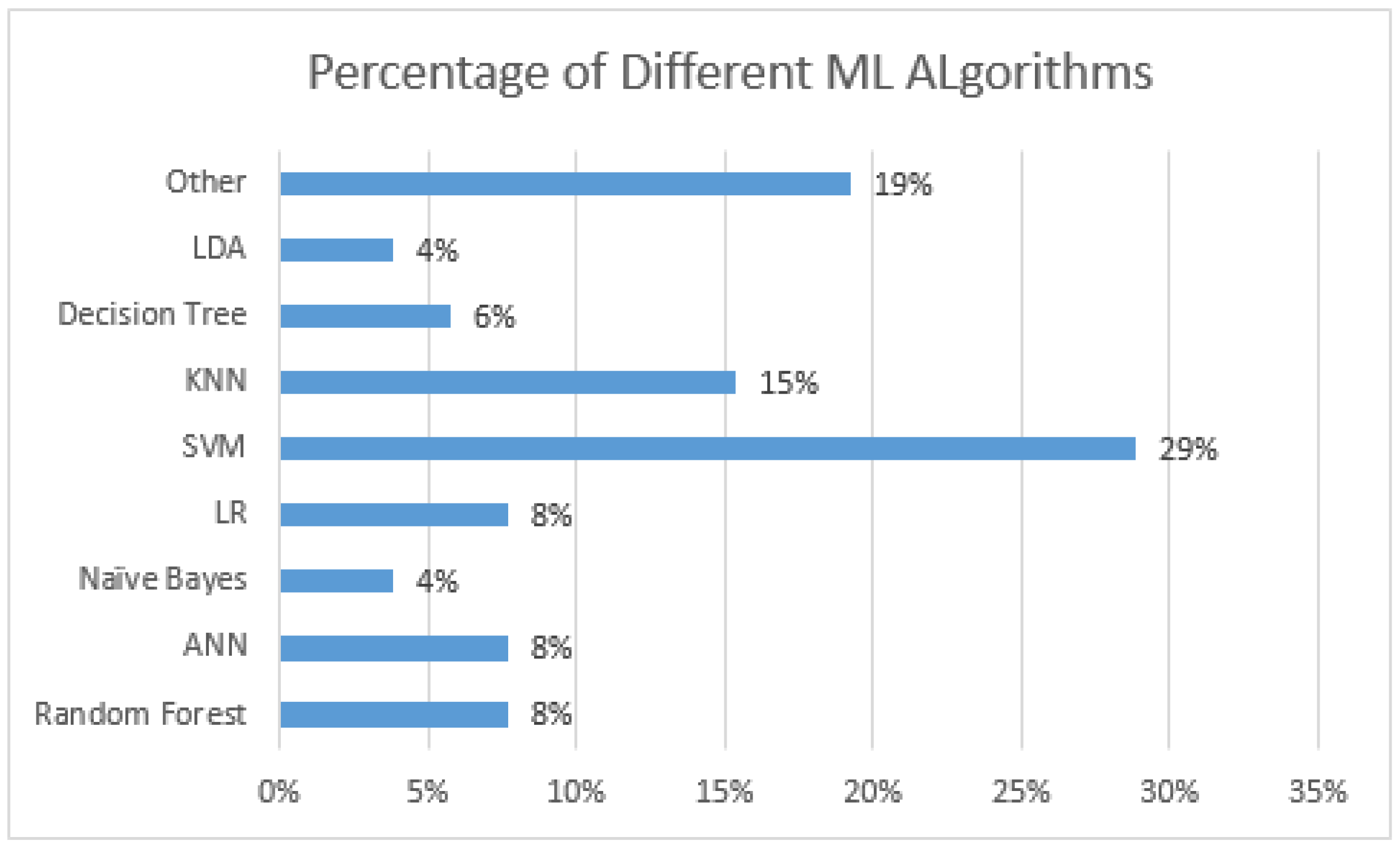 Sensors 21 05134 g013 Sensors 21 05134 g013