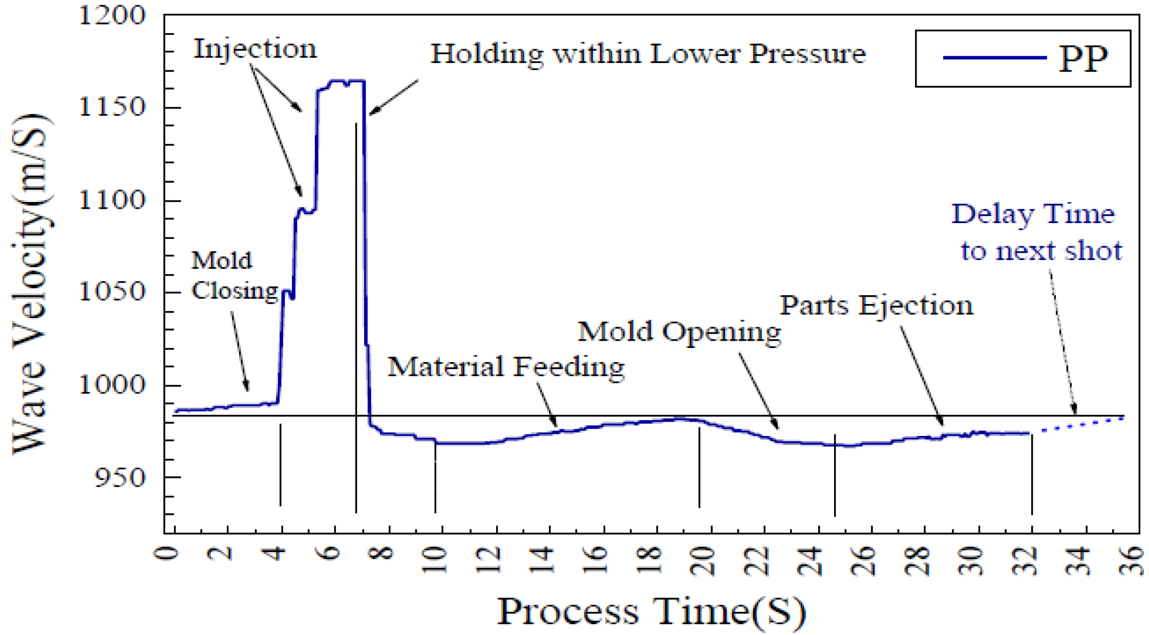 Sensors 21 05193 g009 Sensors 21 05193 g009