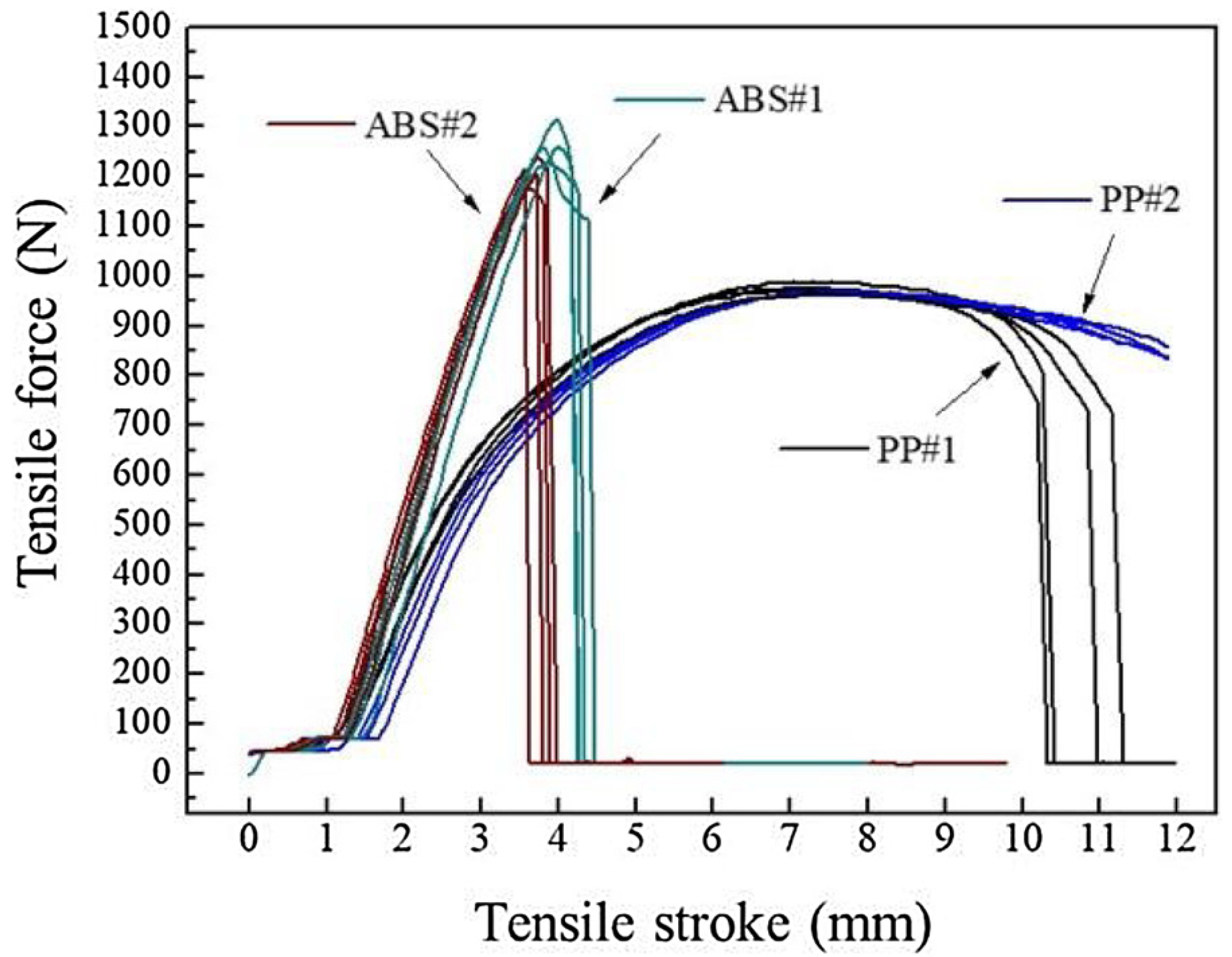 Sensors 21 05193 g011 Sensors 21 05193 g011