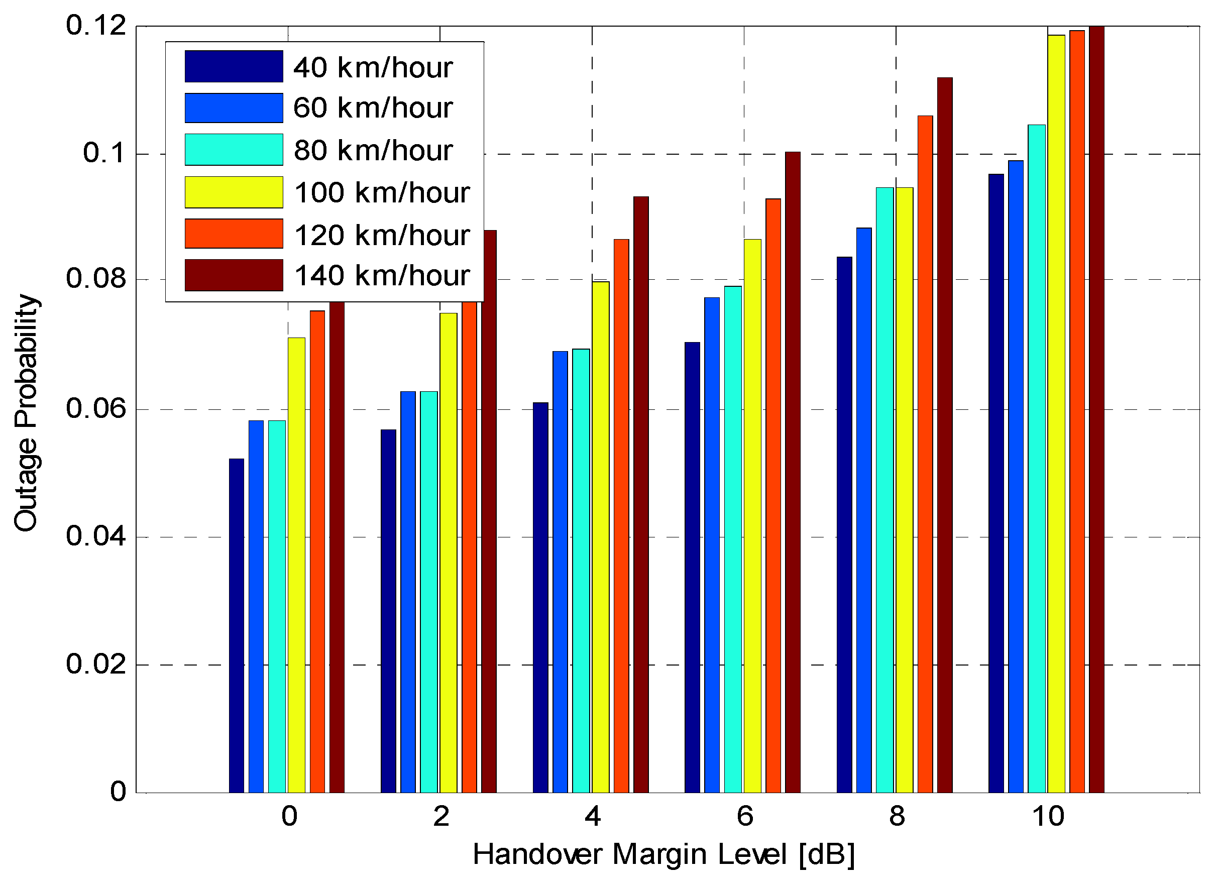 Sensors 21 05202 g006