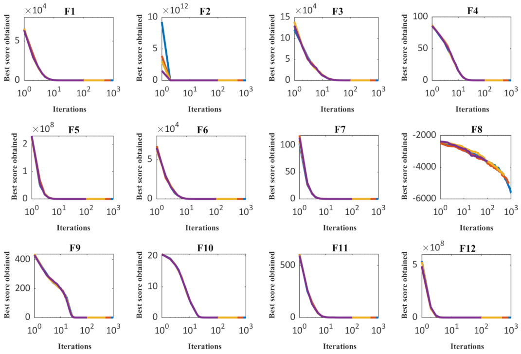 Sensors 21 05214 g004a
