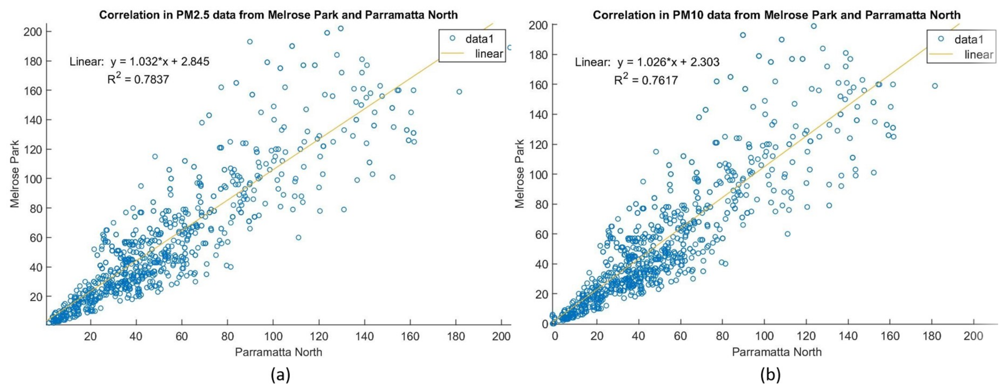 Sensors 21 05313 g004