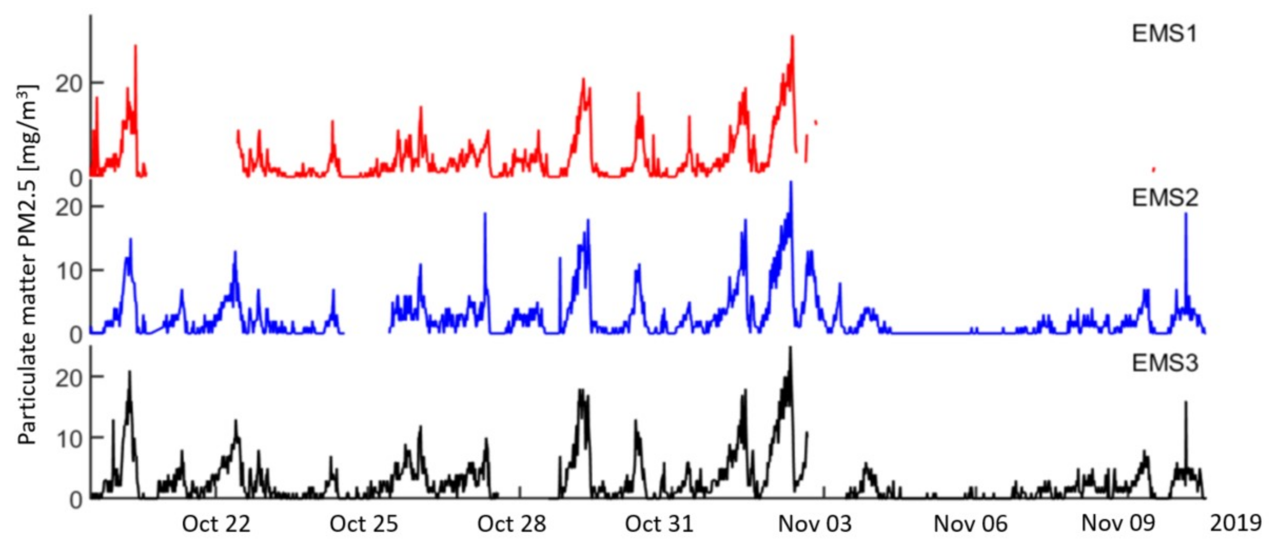 Sensors 21 05313 g011