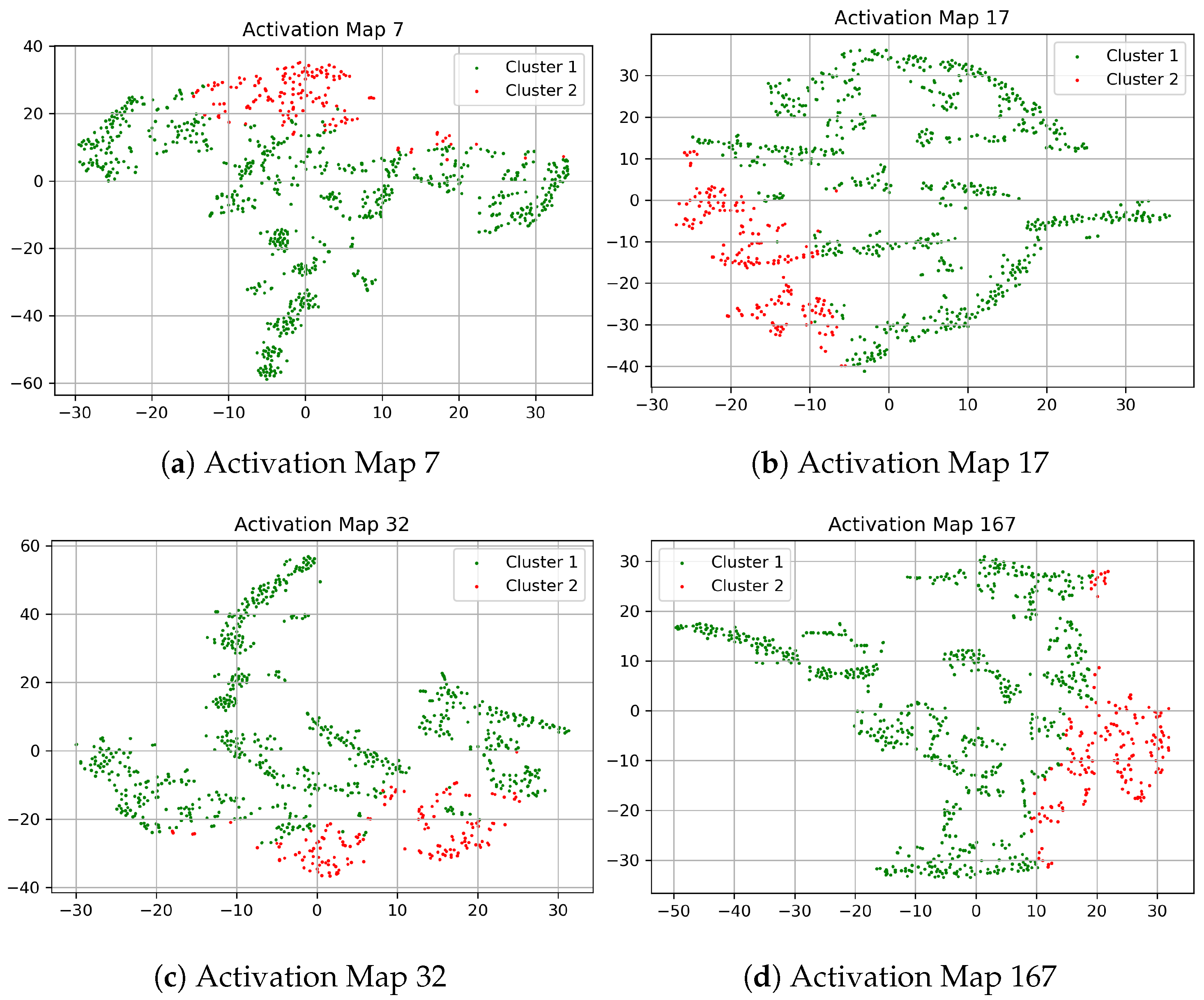 Sensors 21 05488 g004