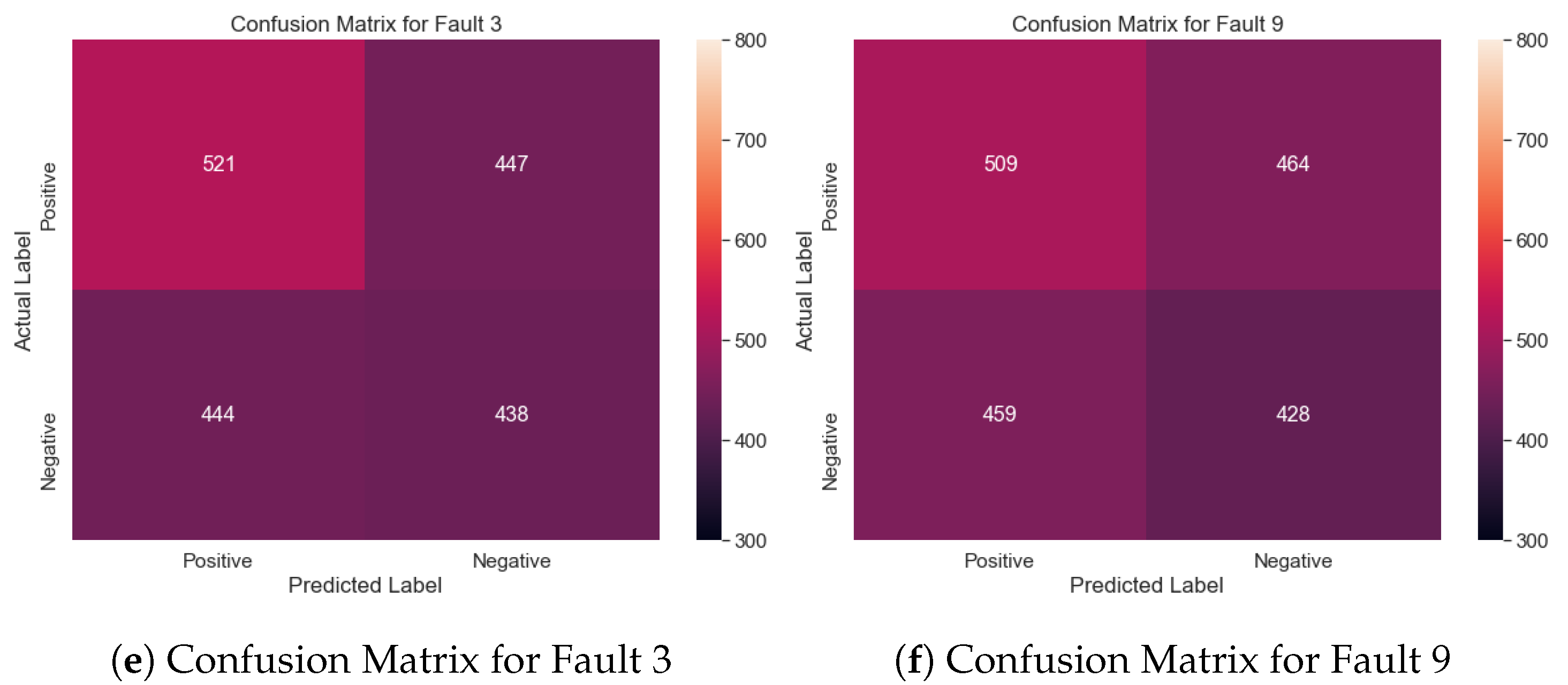 Sensors 21 05488 g007b