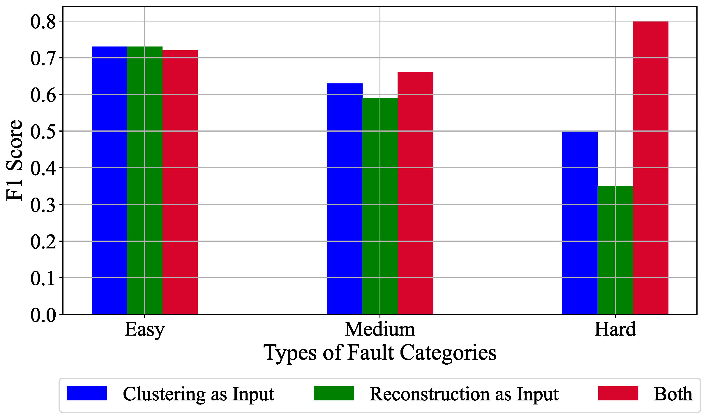 Sensors 21 05488 g008