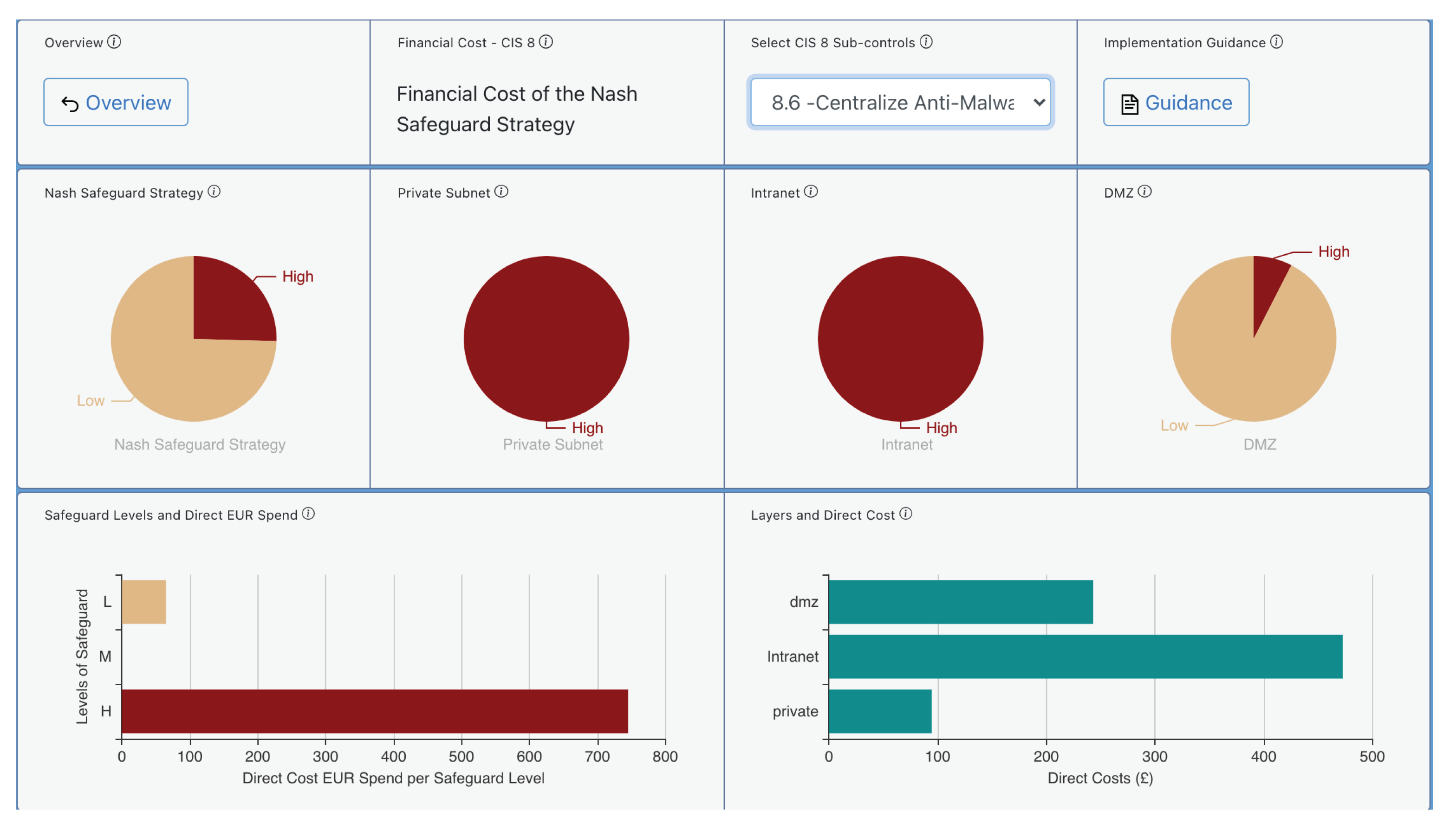 Sensors 21 05493 g006
