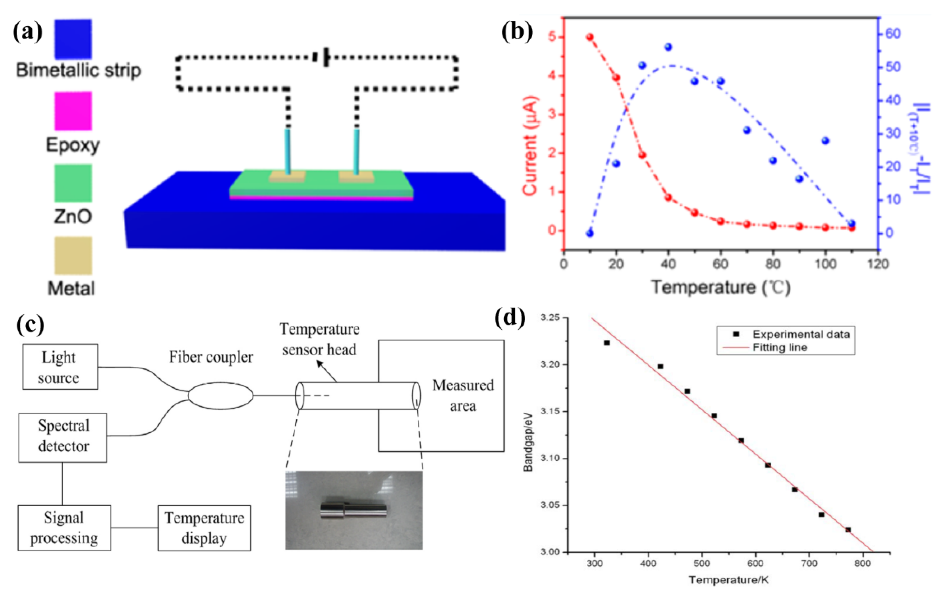 Sensors 21 05502 g007