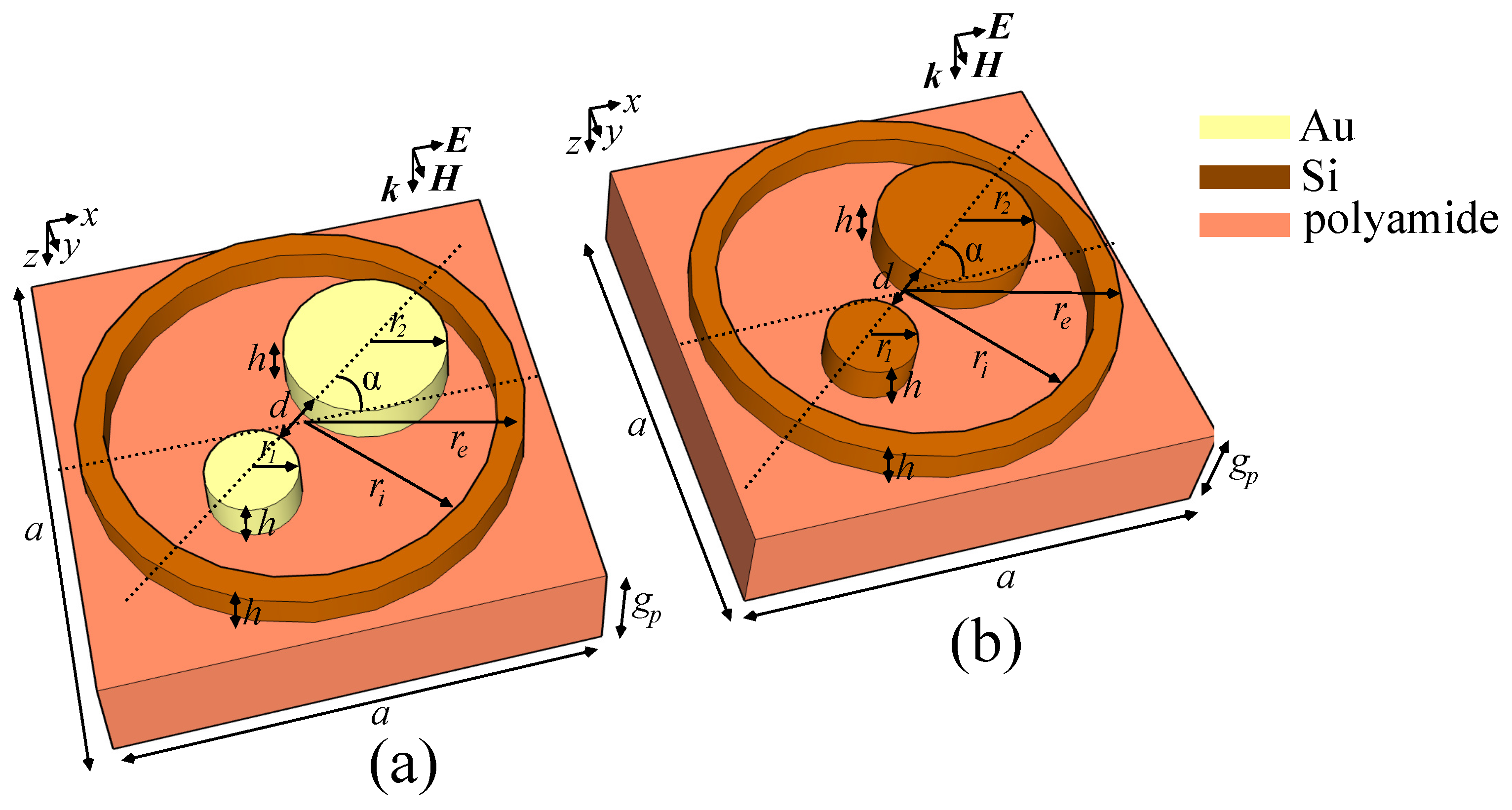 Sensors 21 05600 g001