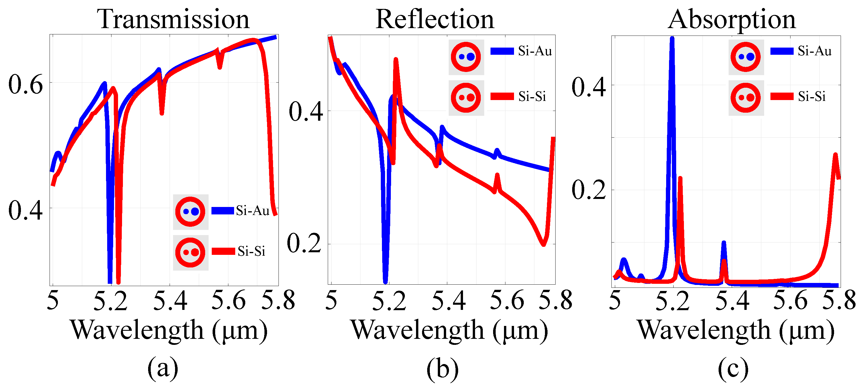 Sensors 21 05600 g003