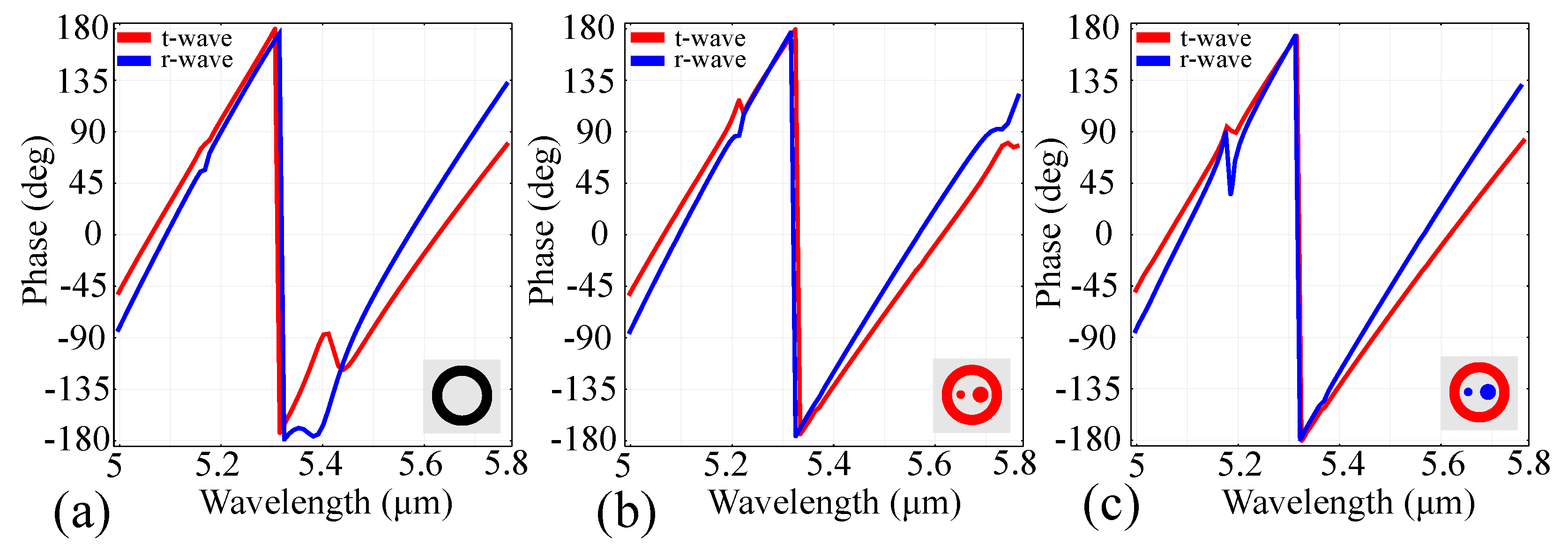 Sensors 21 05600 g004