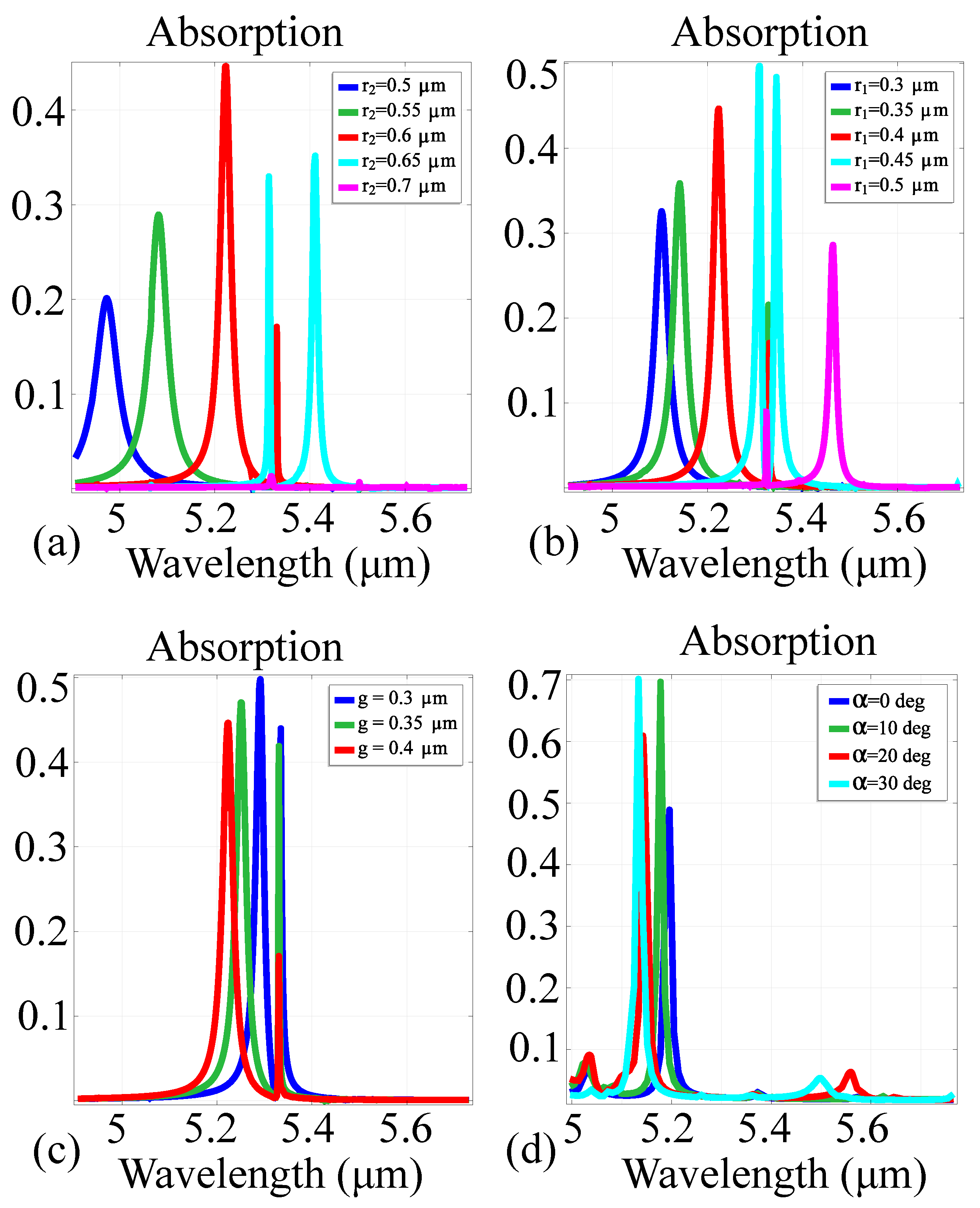 Sensors 21 05600 g005