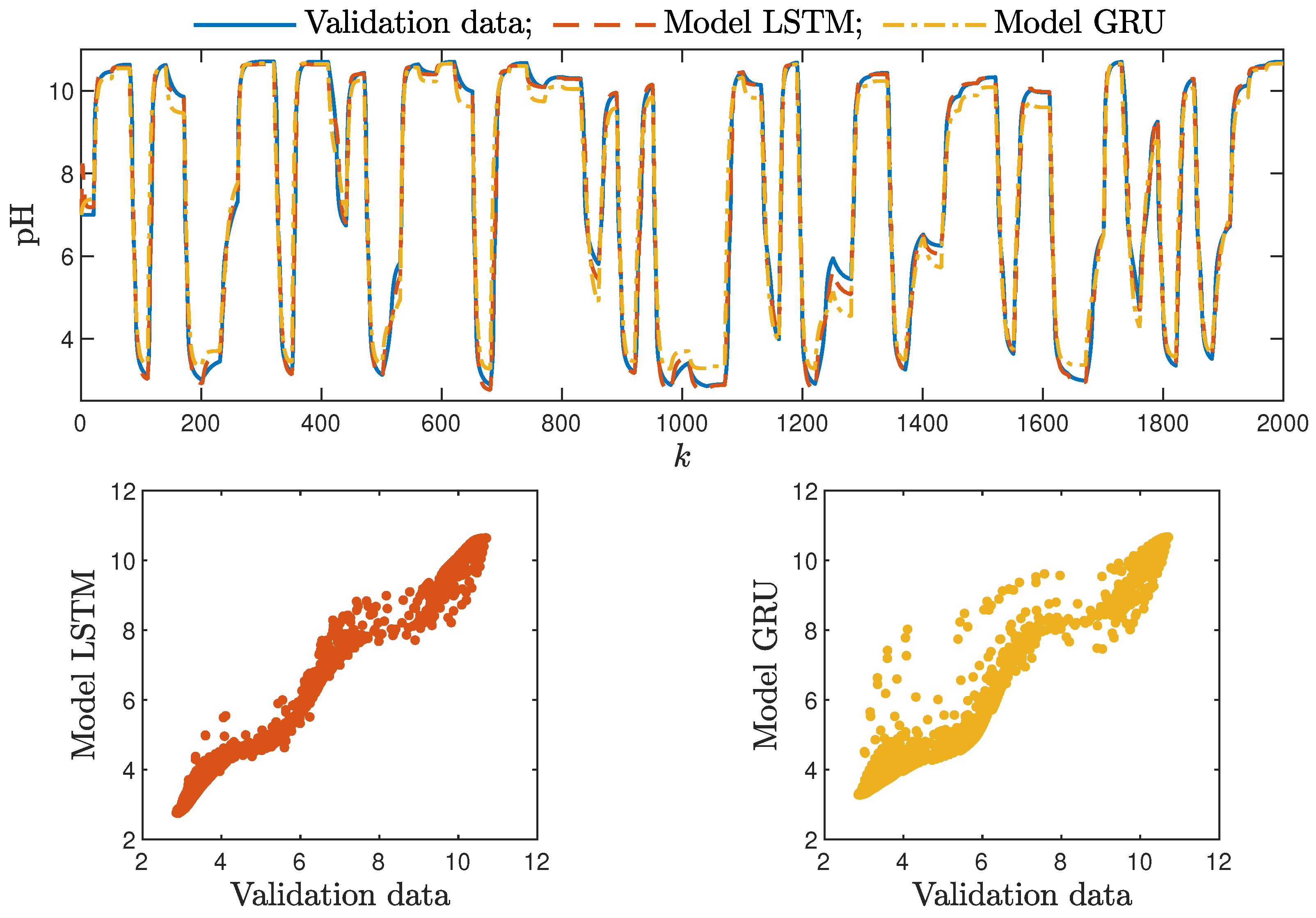 Sensors 21 05625 g009