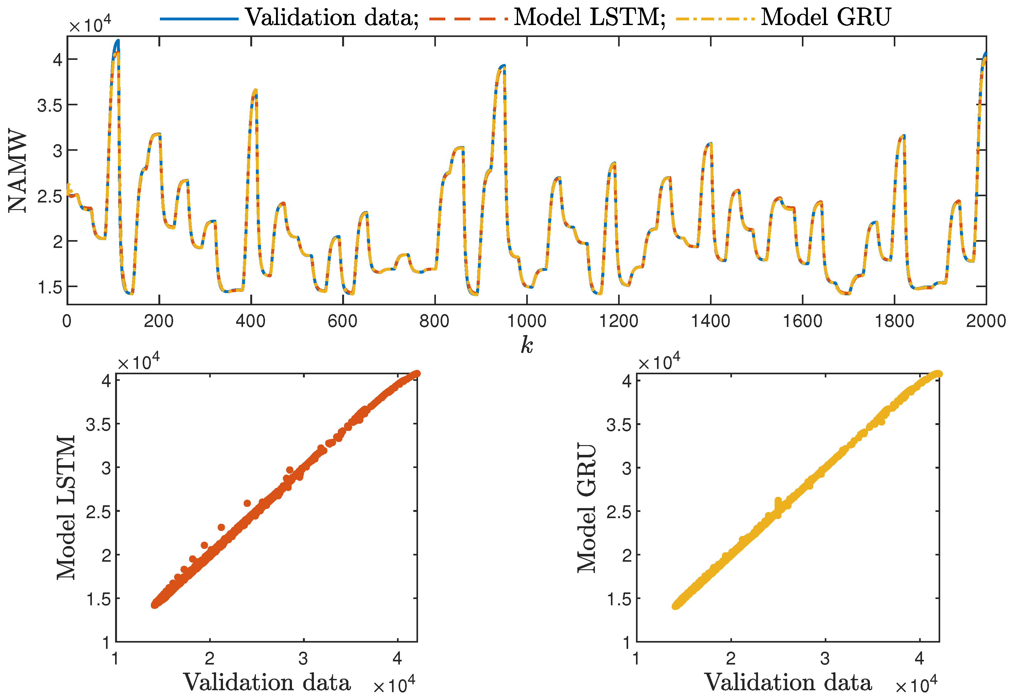 Sensors 21 05625 g010