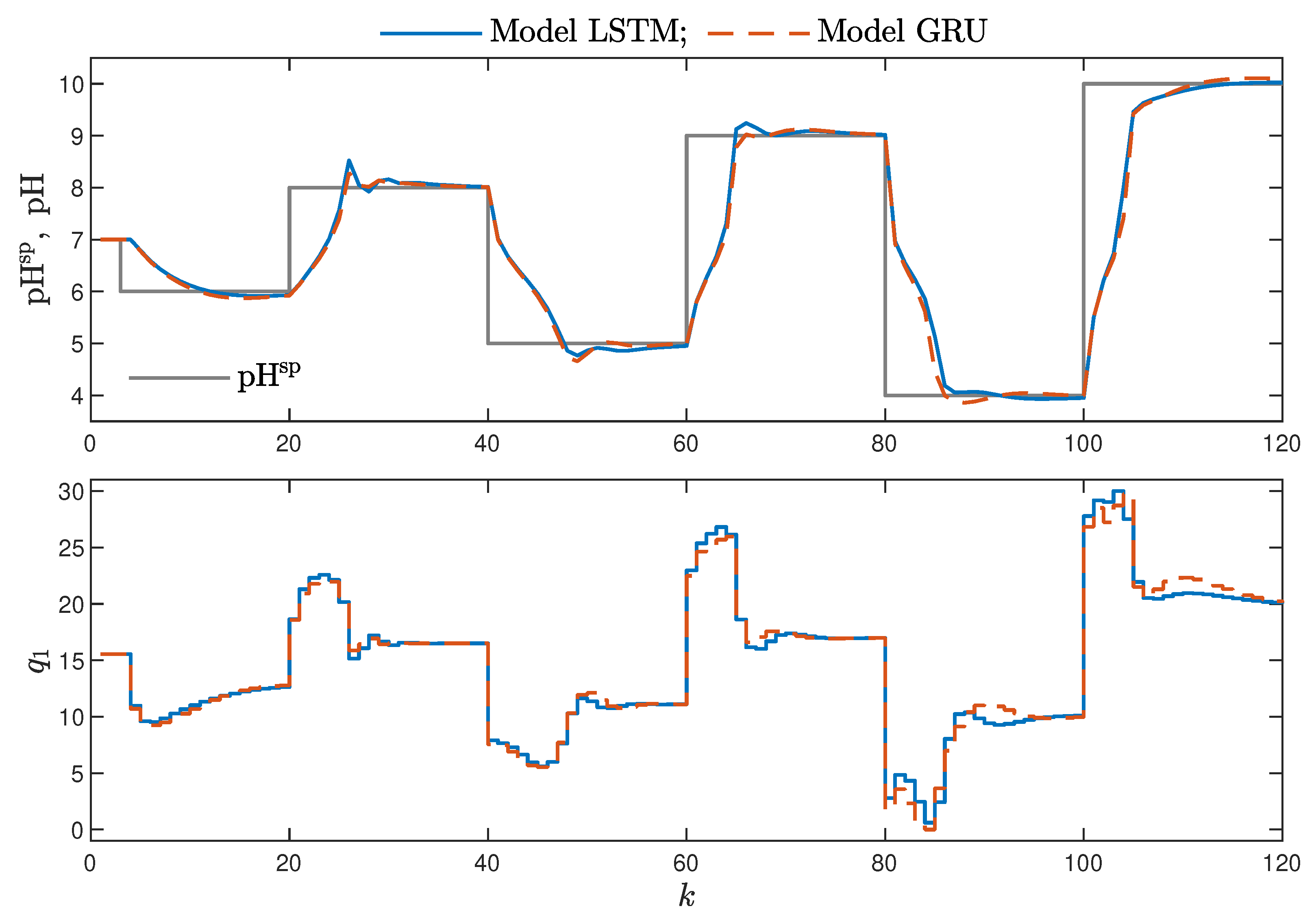 Sensors 21 05625 g016