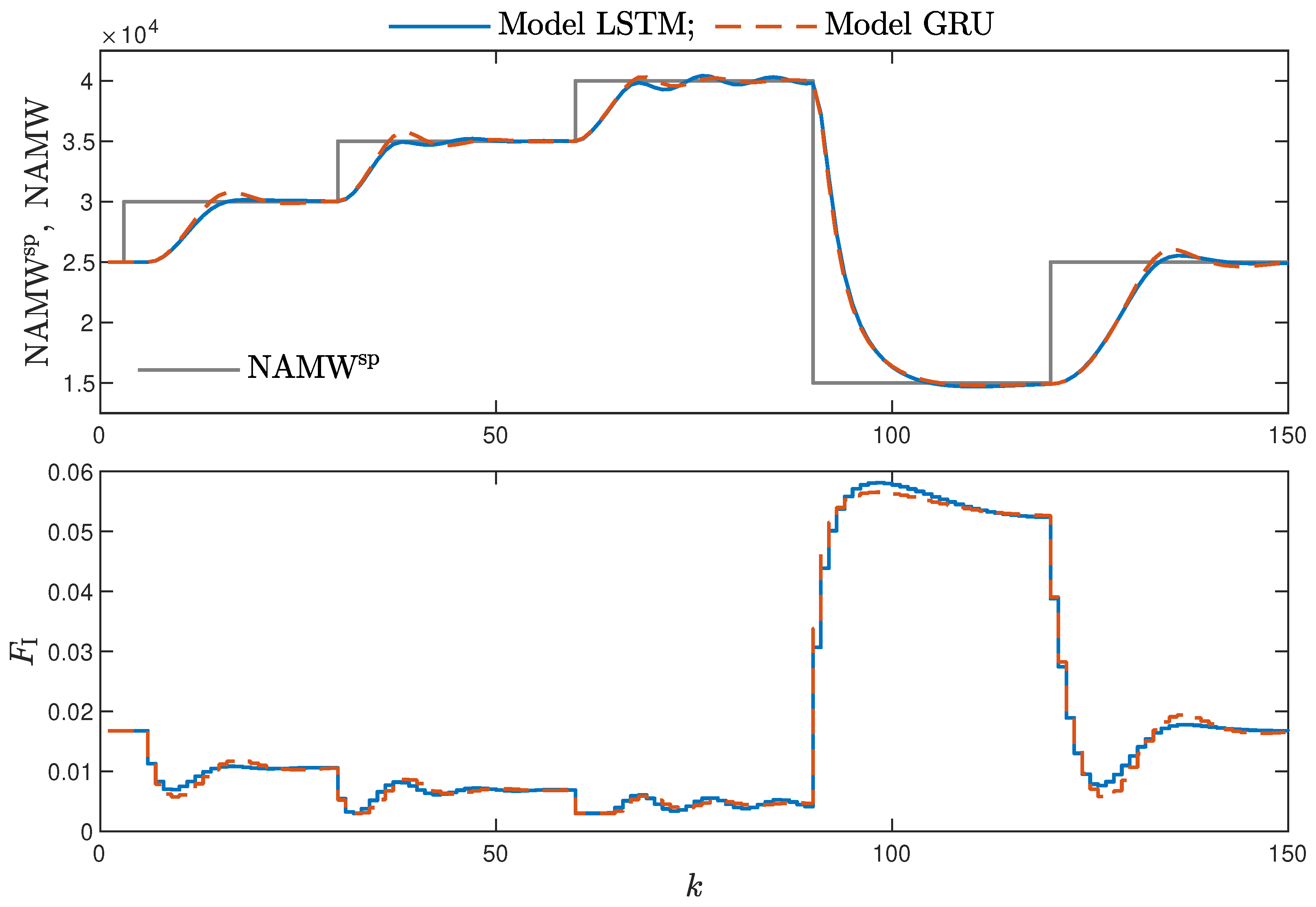 Sensors 21 05625 g017