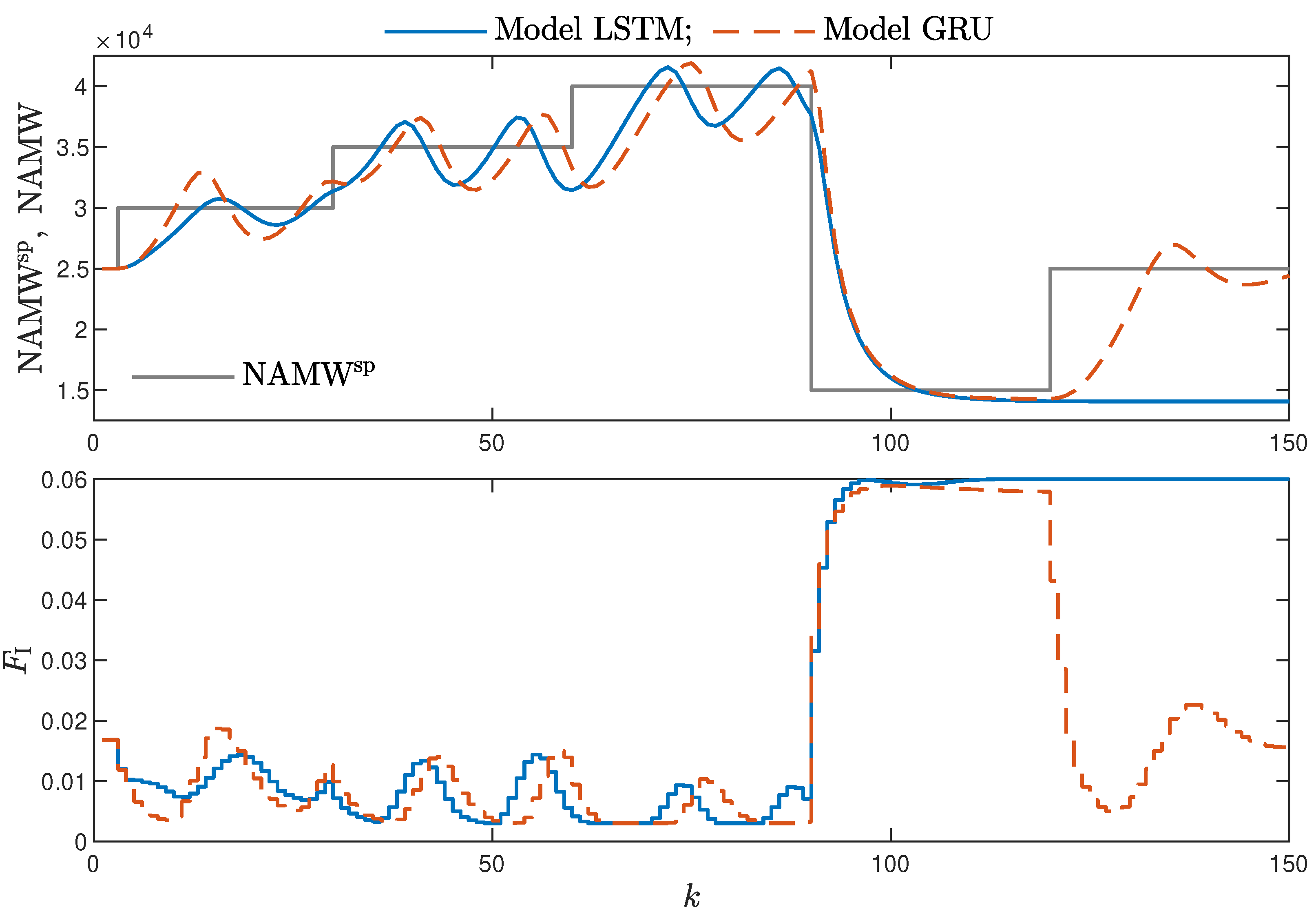 Sensors 21 05625 g018
