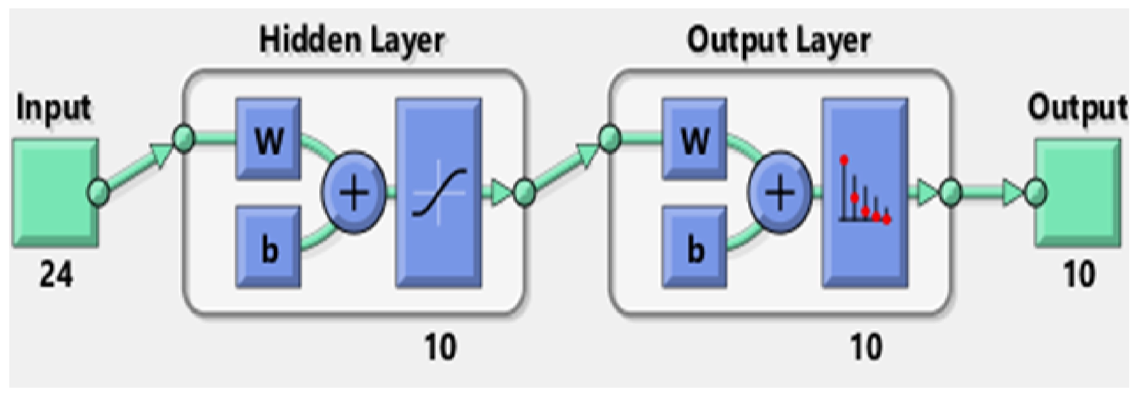 Sensors 21 05738 g004