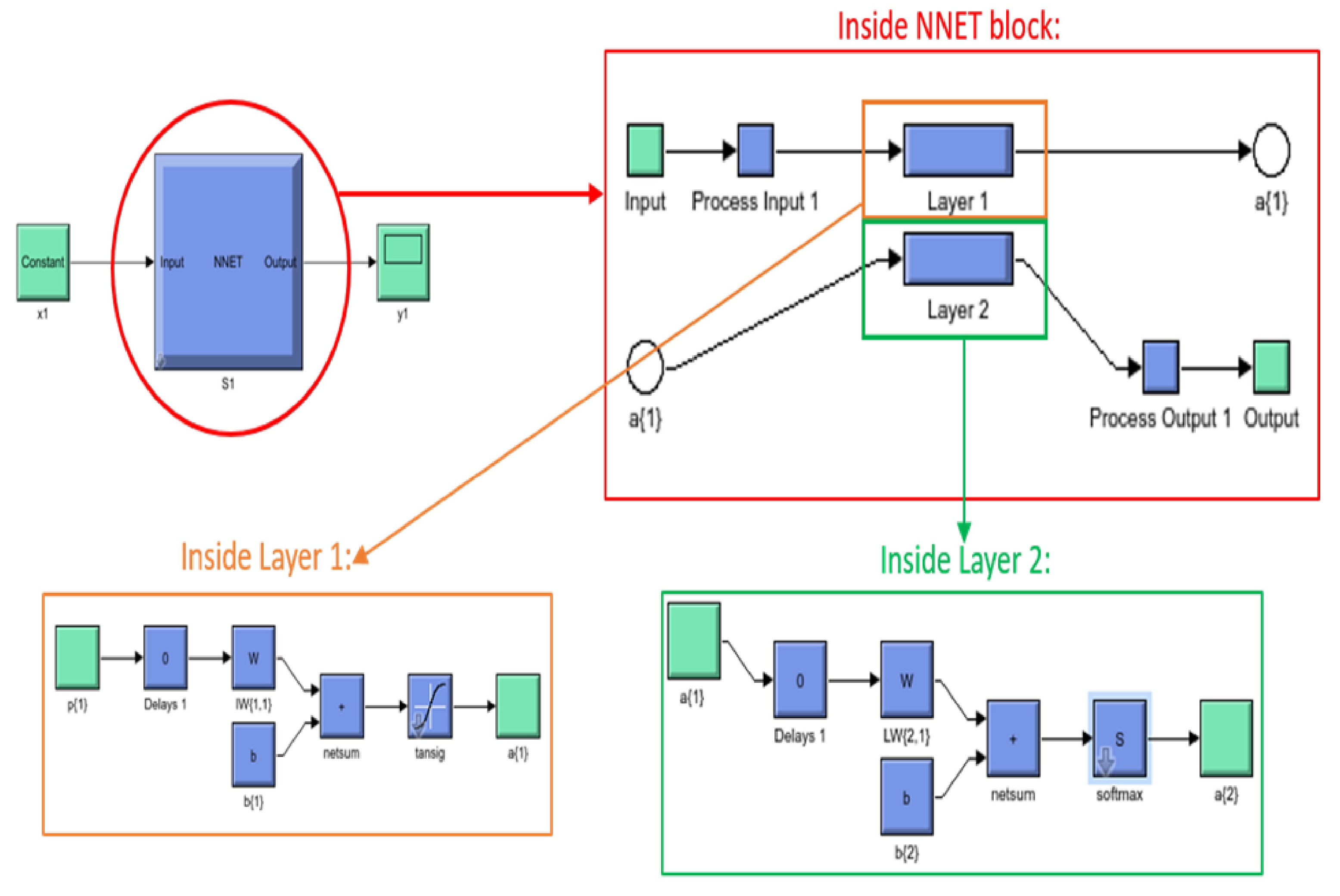 Sensors 21 05738 g005