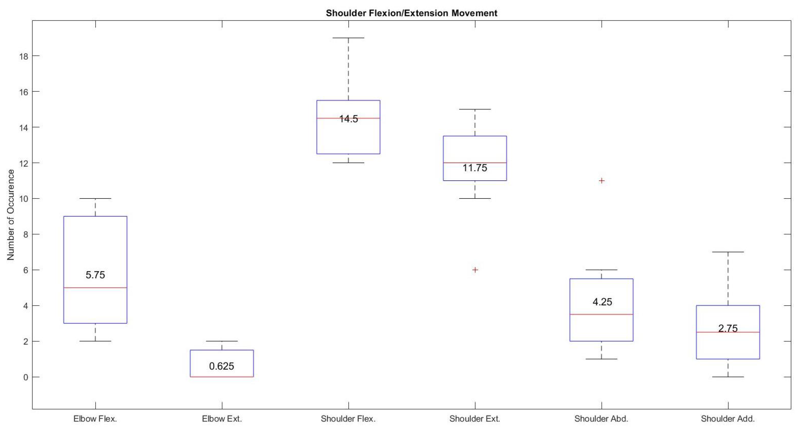 Sensors 21 05738 g010