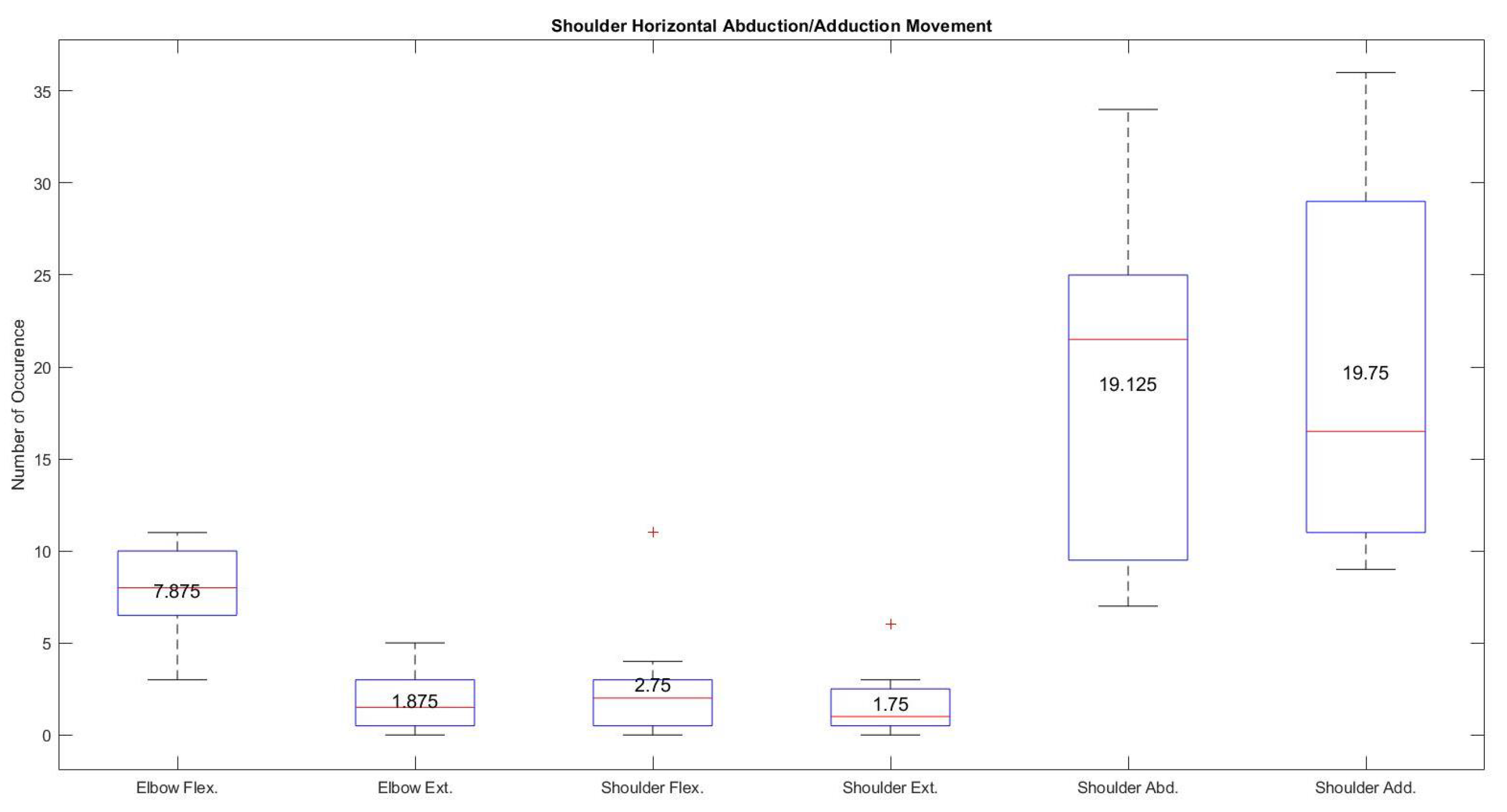 Sensors 21 05738 g011