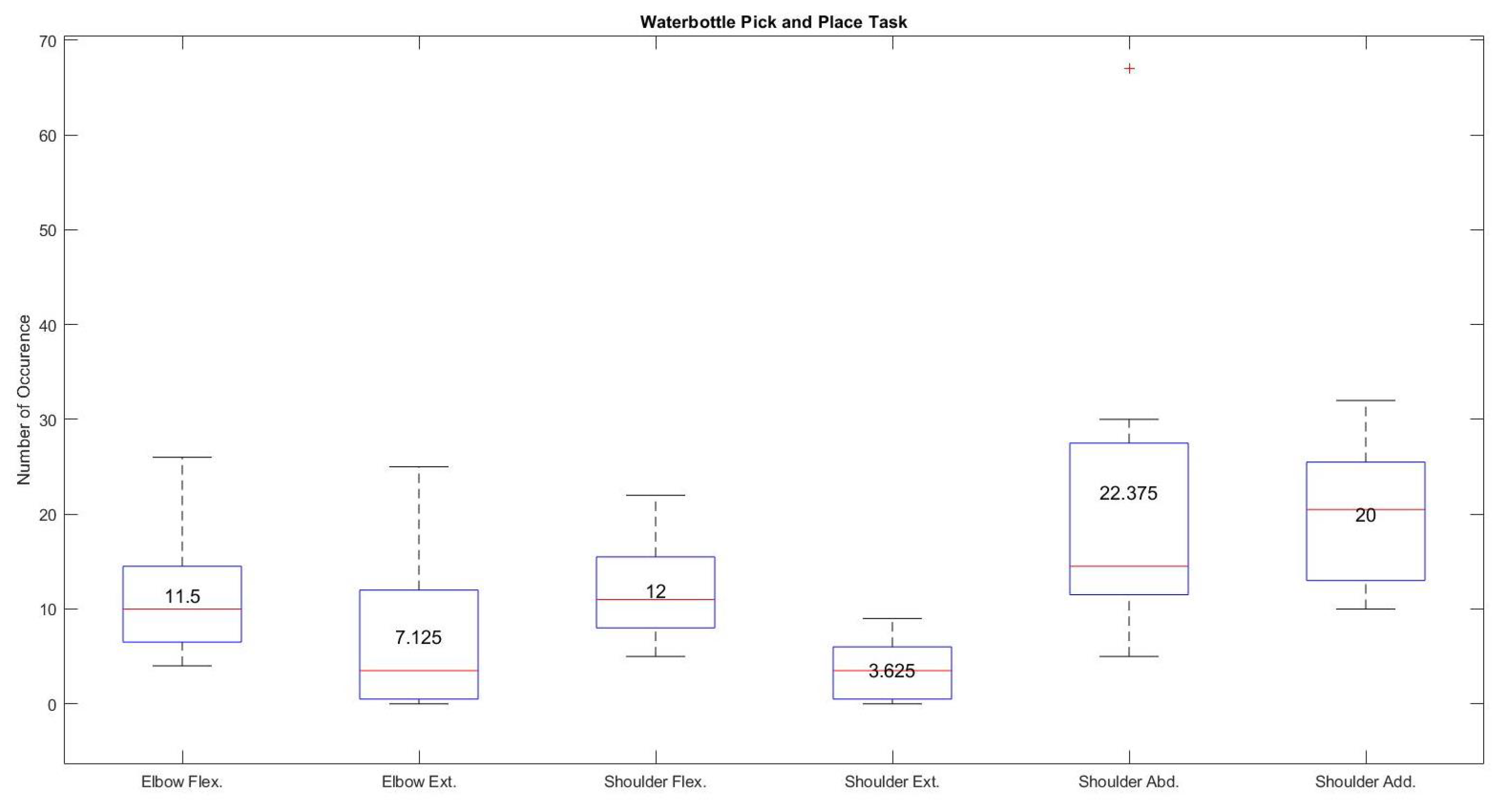 Sensors 21 05738 g012
