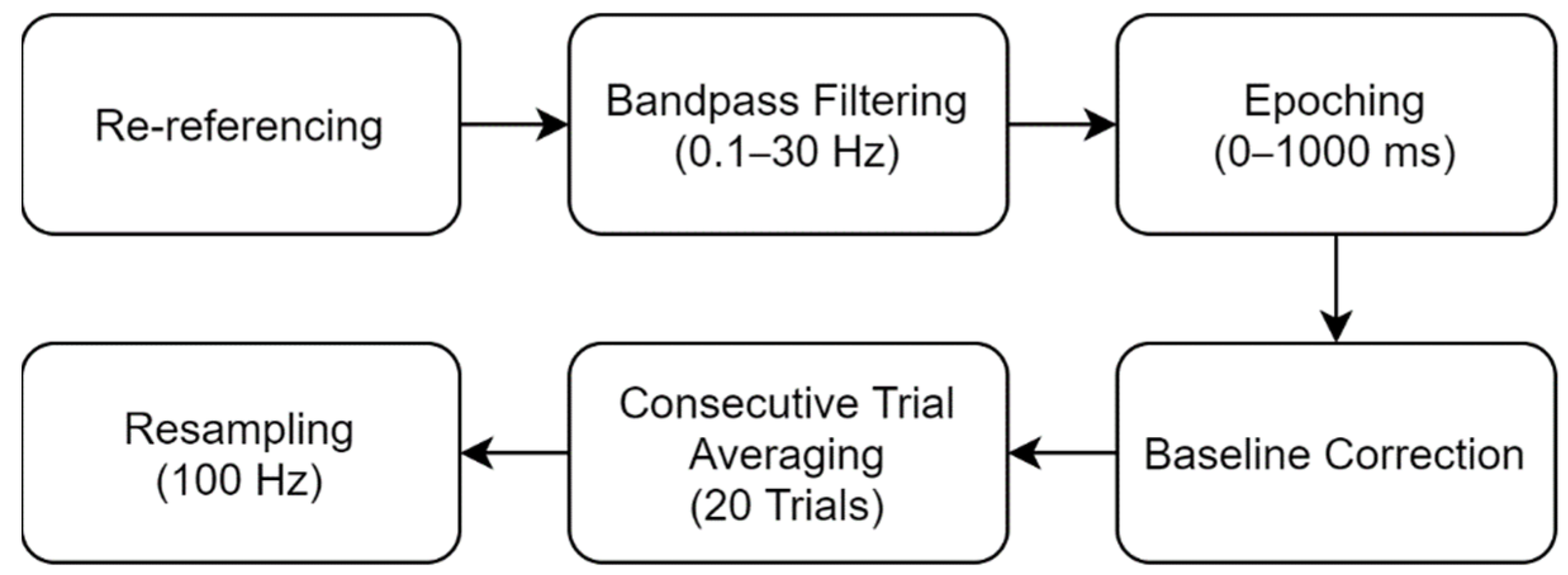 Sensors 21 05765 g002 Sensors 21 05765 g002