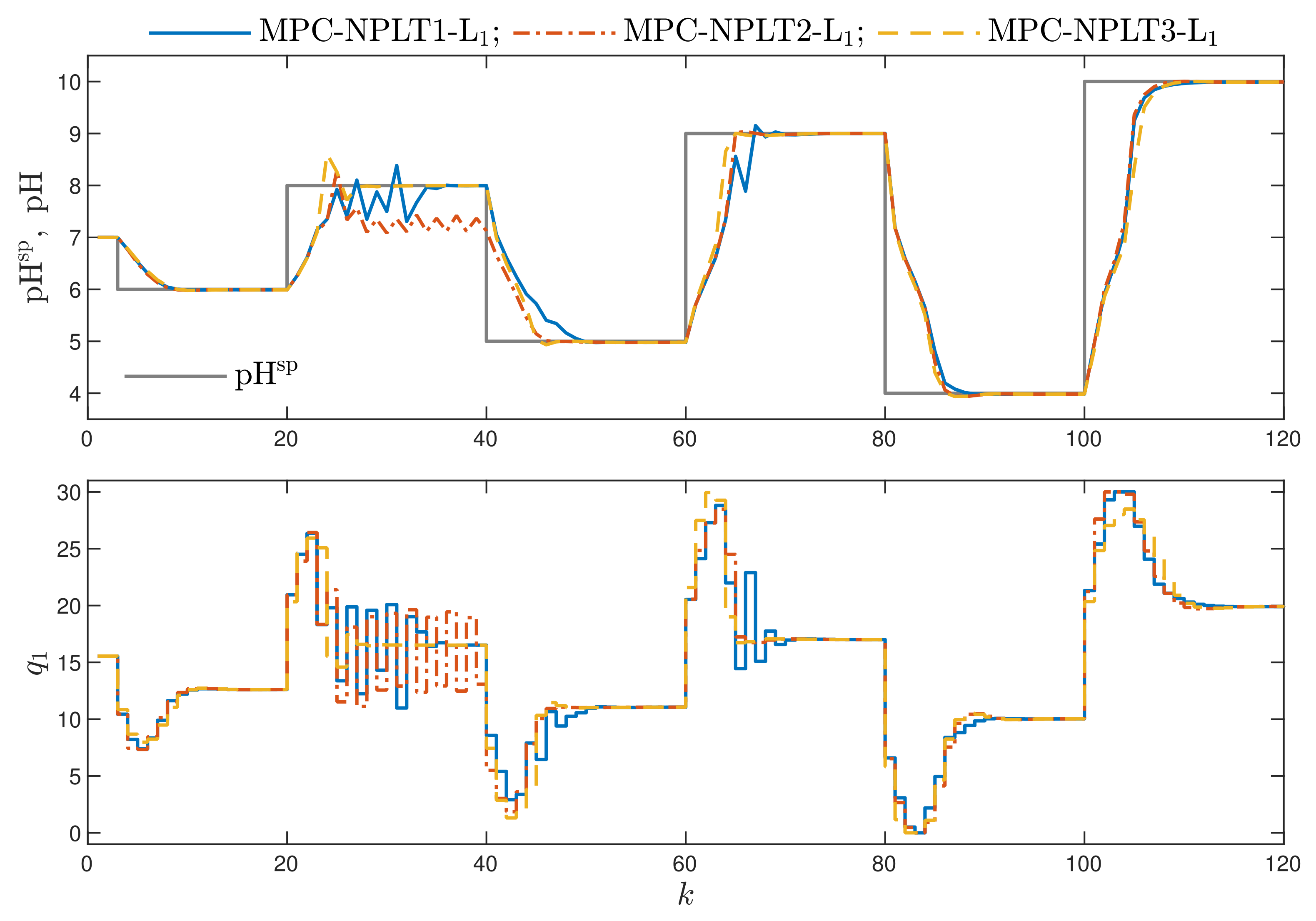 Sensors 21 05835 g003