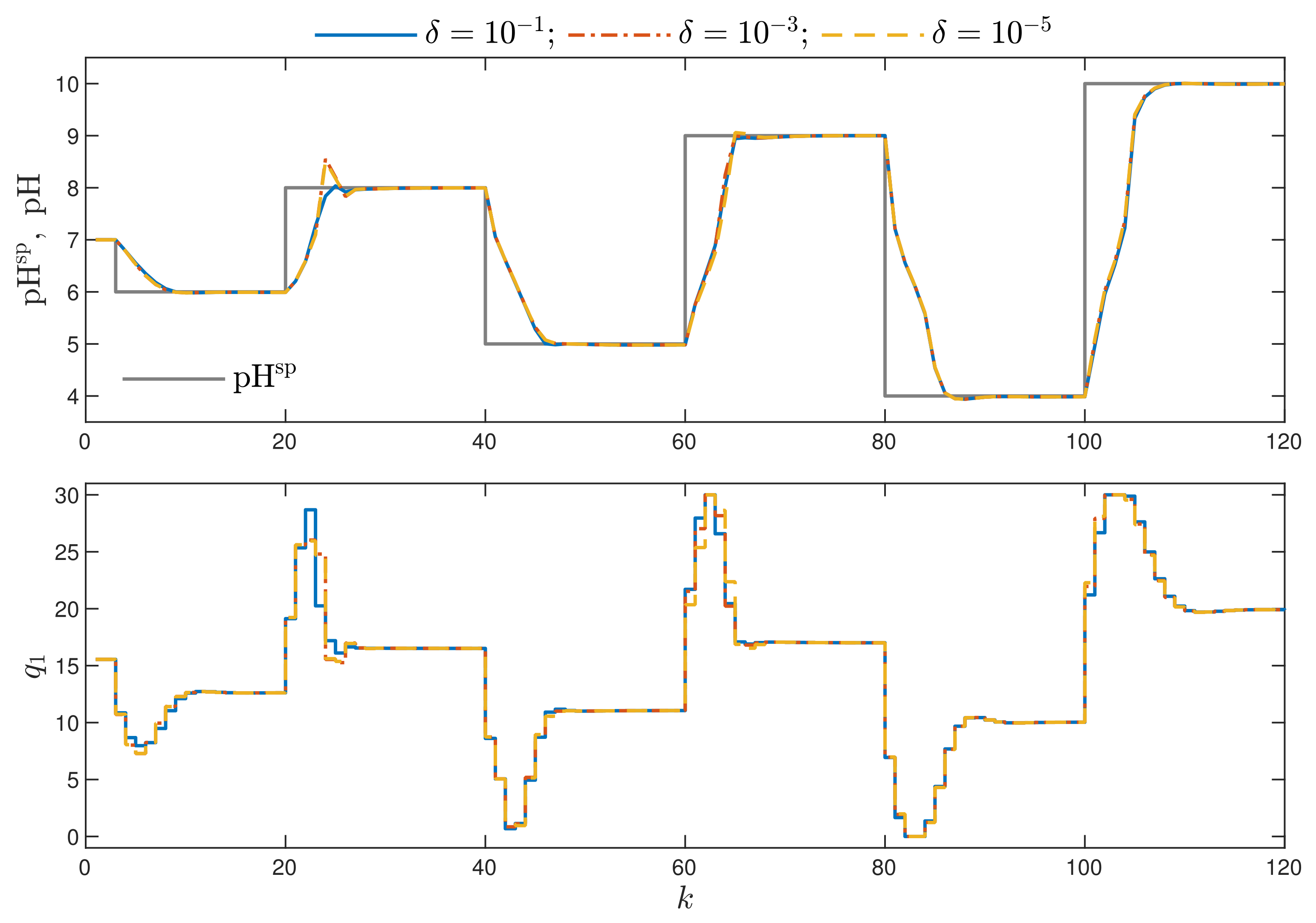 Sensors 21 05835 g005