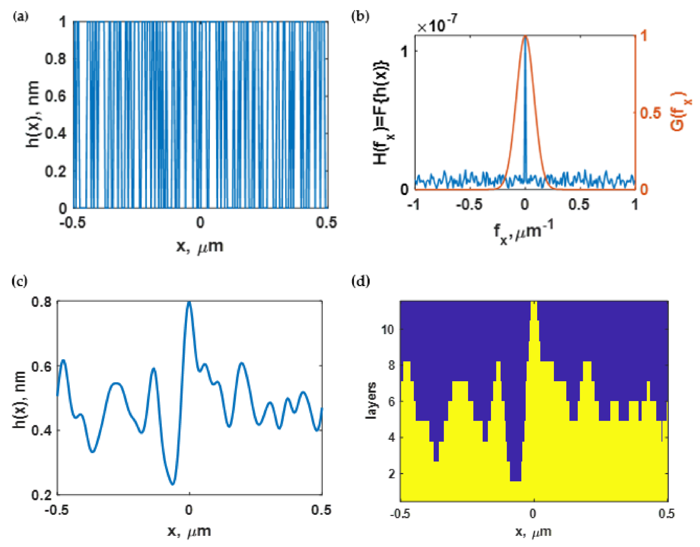 Sensors 21 06164 g004