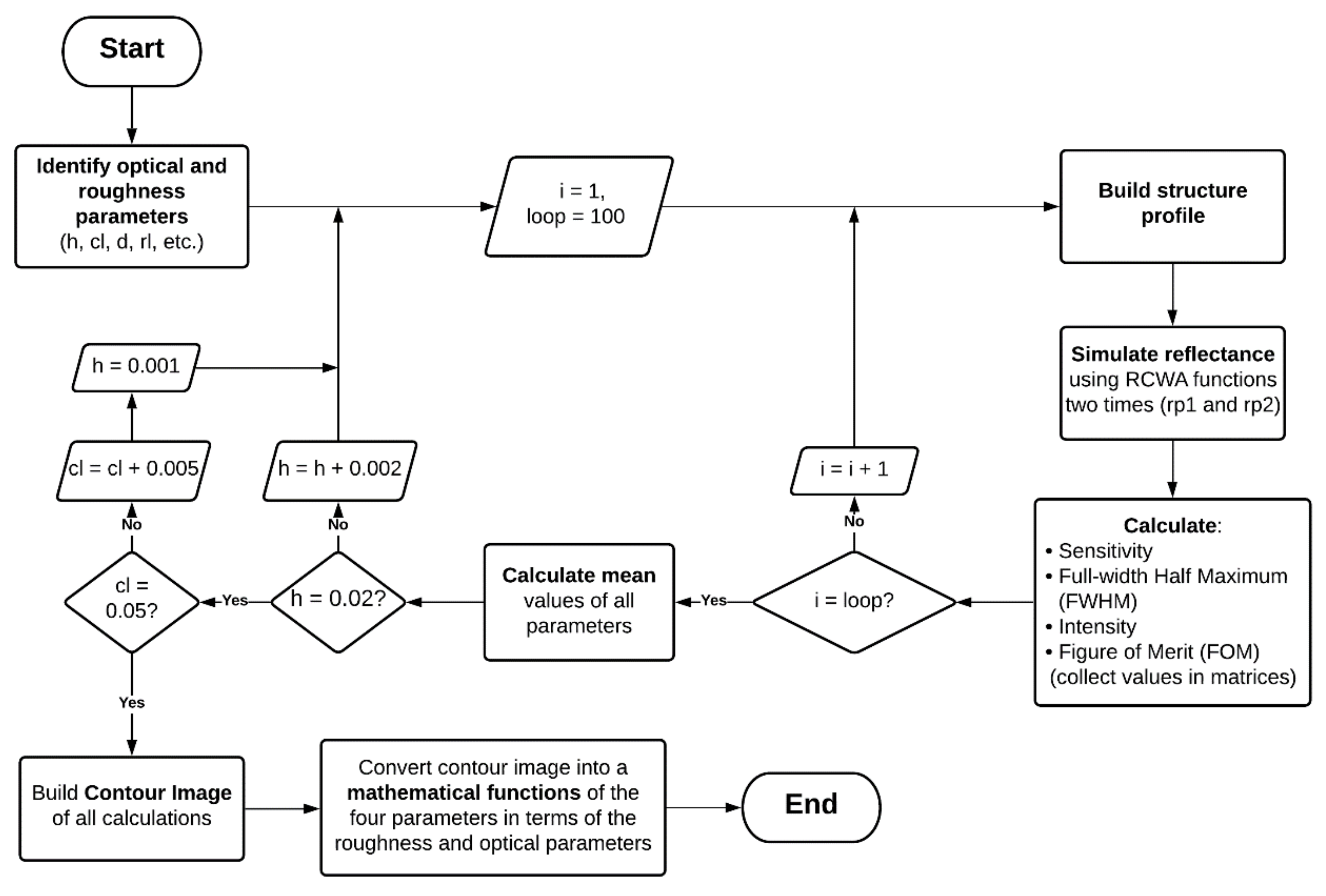 Sensors 21 06164 g005
