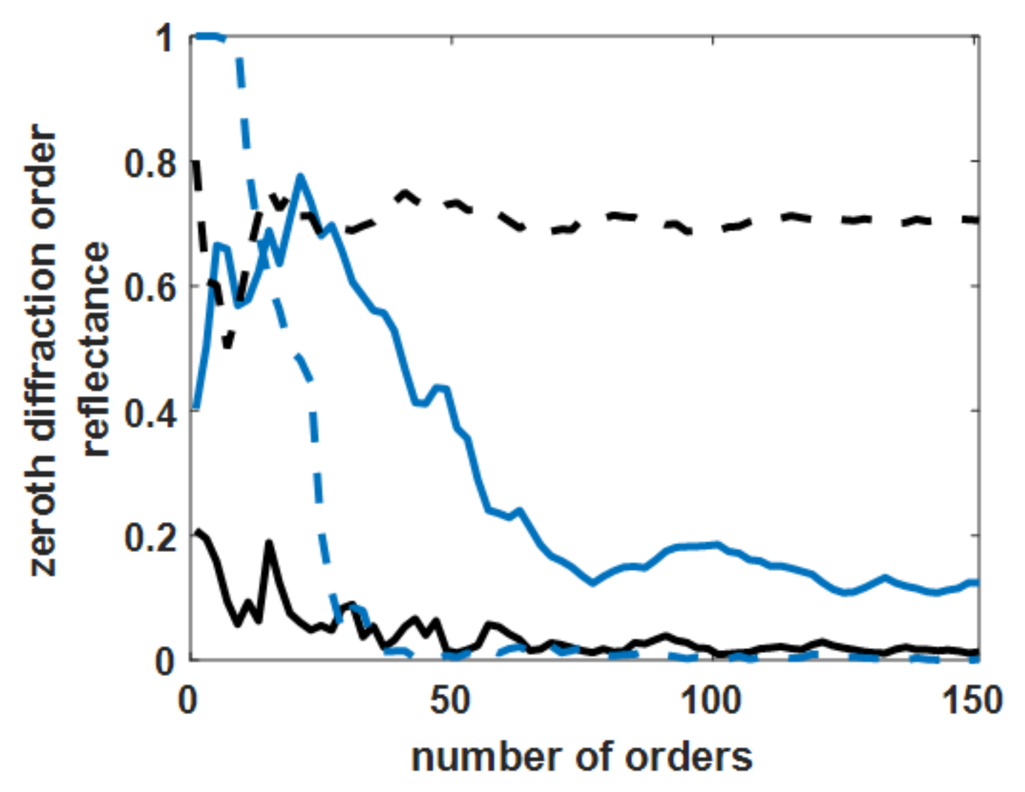 Sensors 21 06164 g007