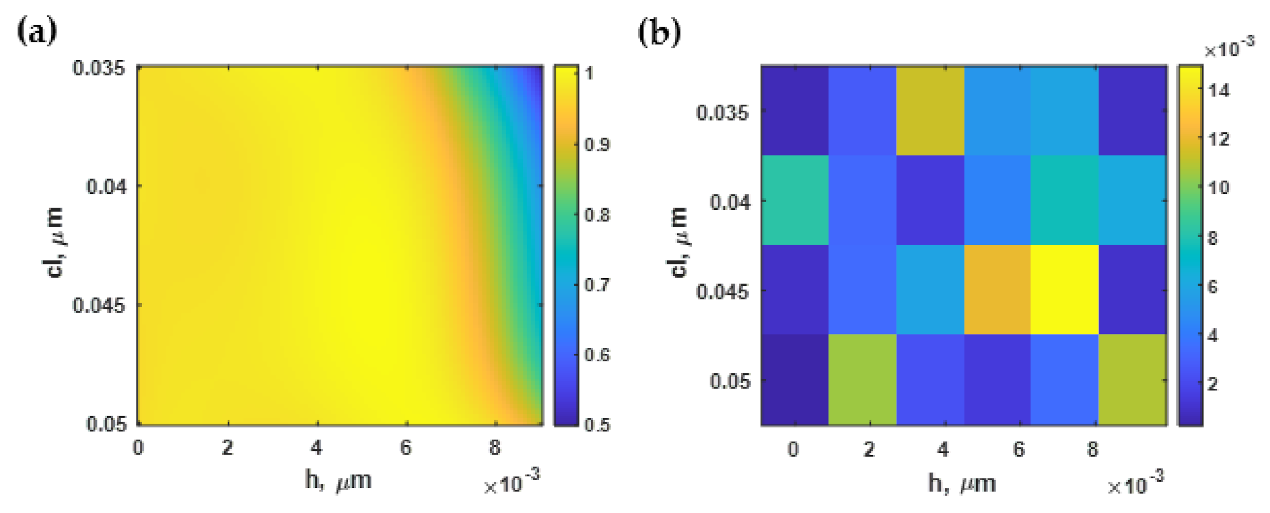 Sensors 21 06164 g009