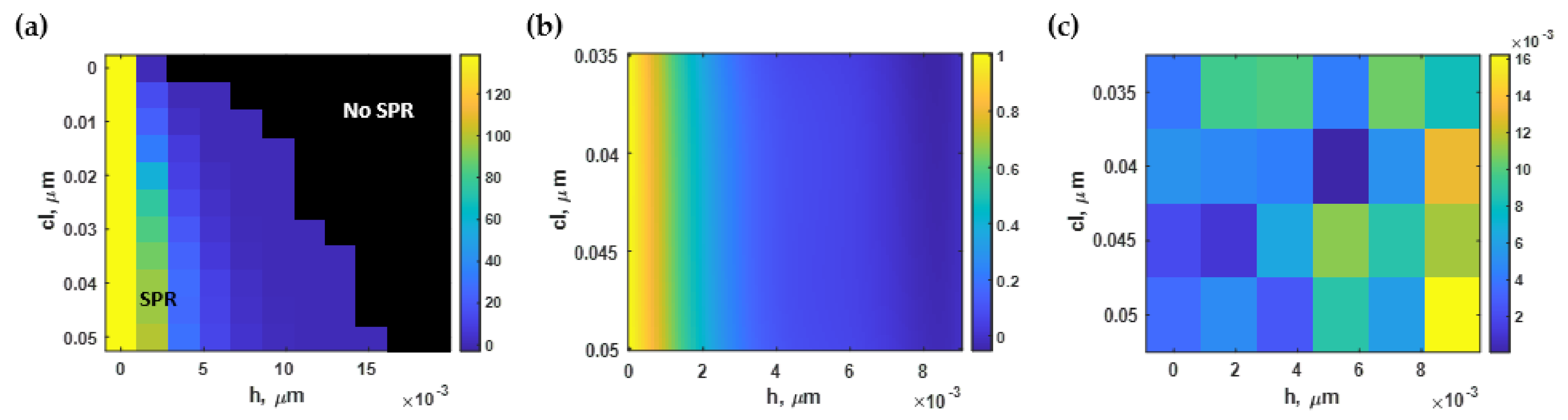 Sensors 21 06164 g016