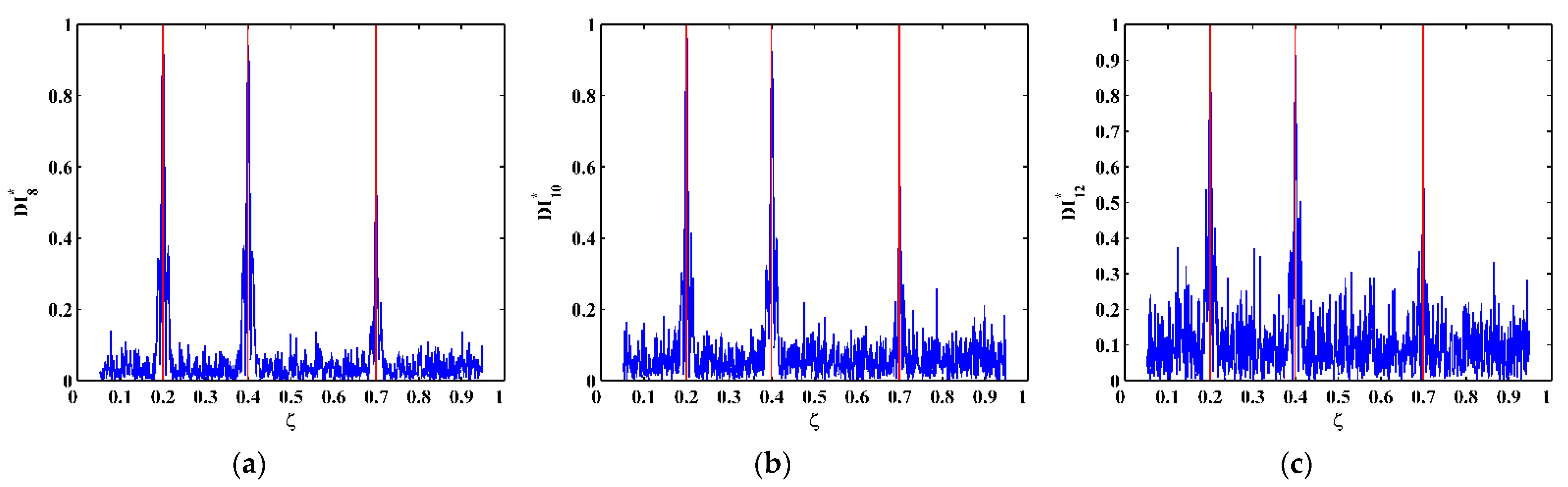 Sensors 21 06171 g010