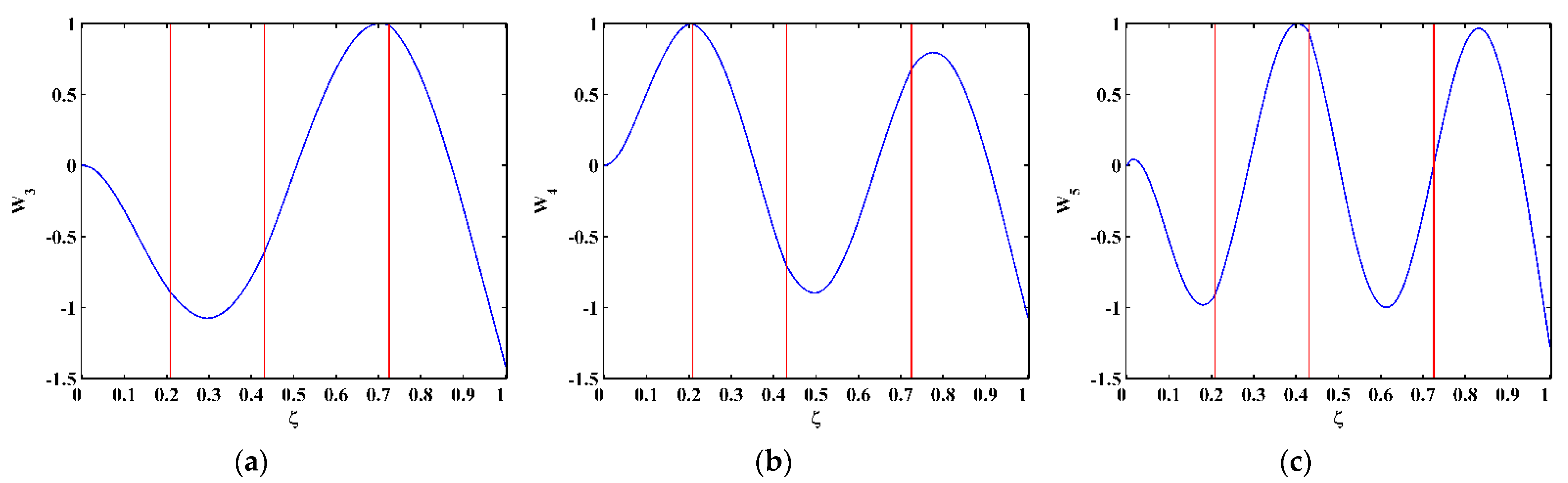 Sensors 21 06171 g014