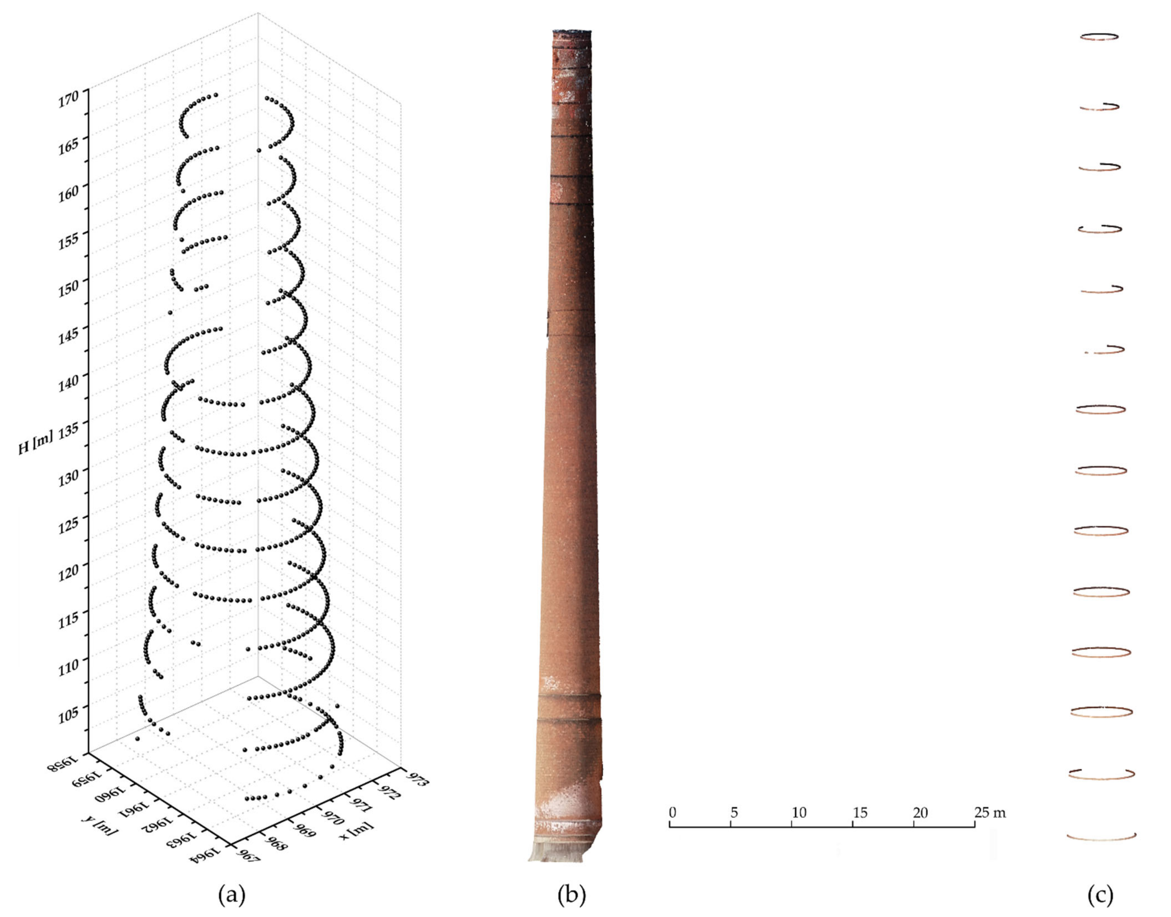 Sensors 21 06265 g006