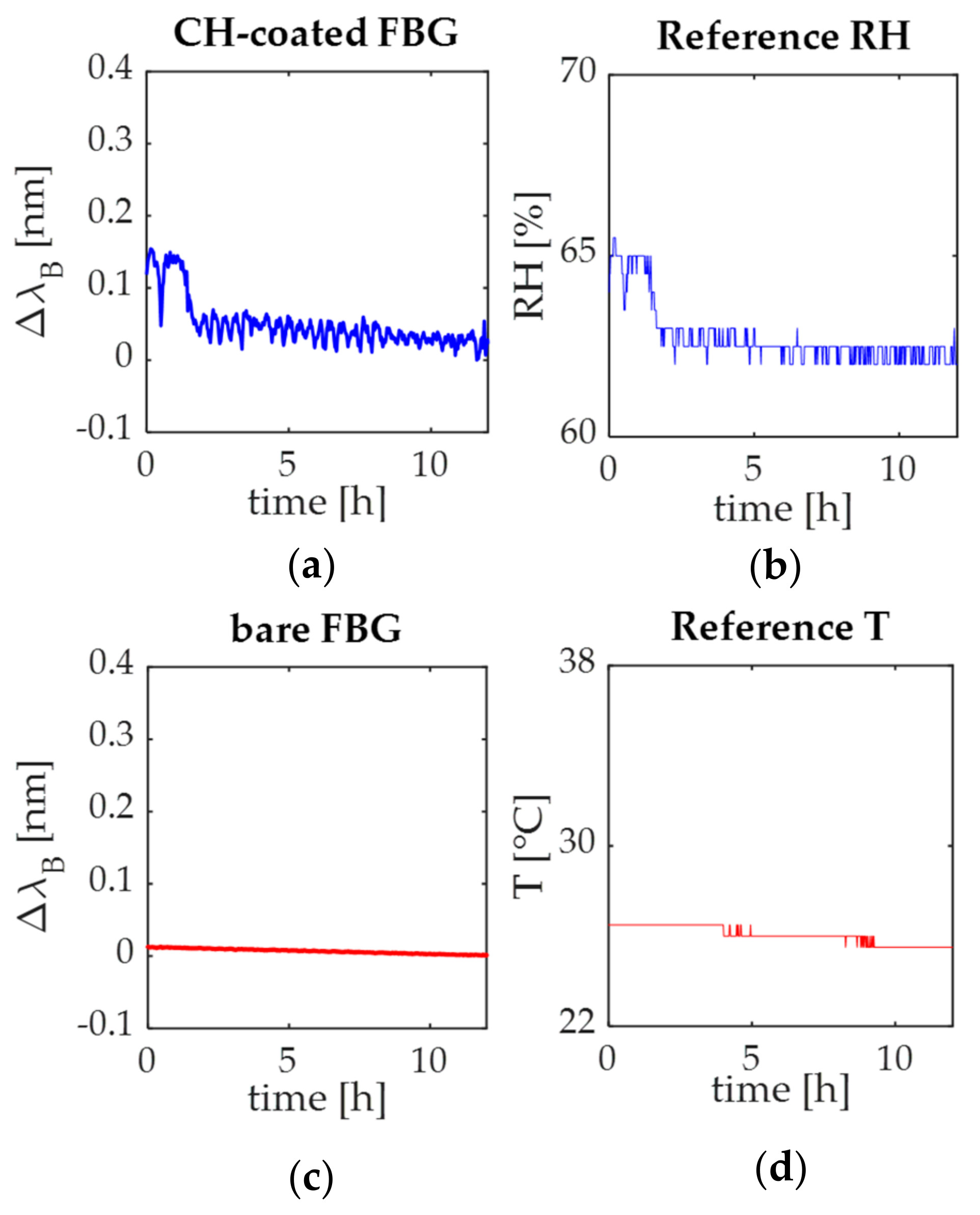Sensors 21 06327 g009