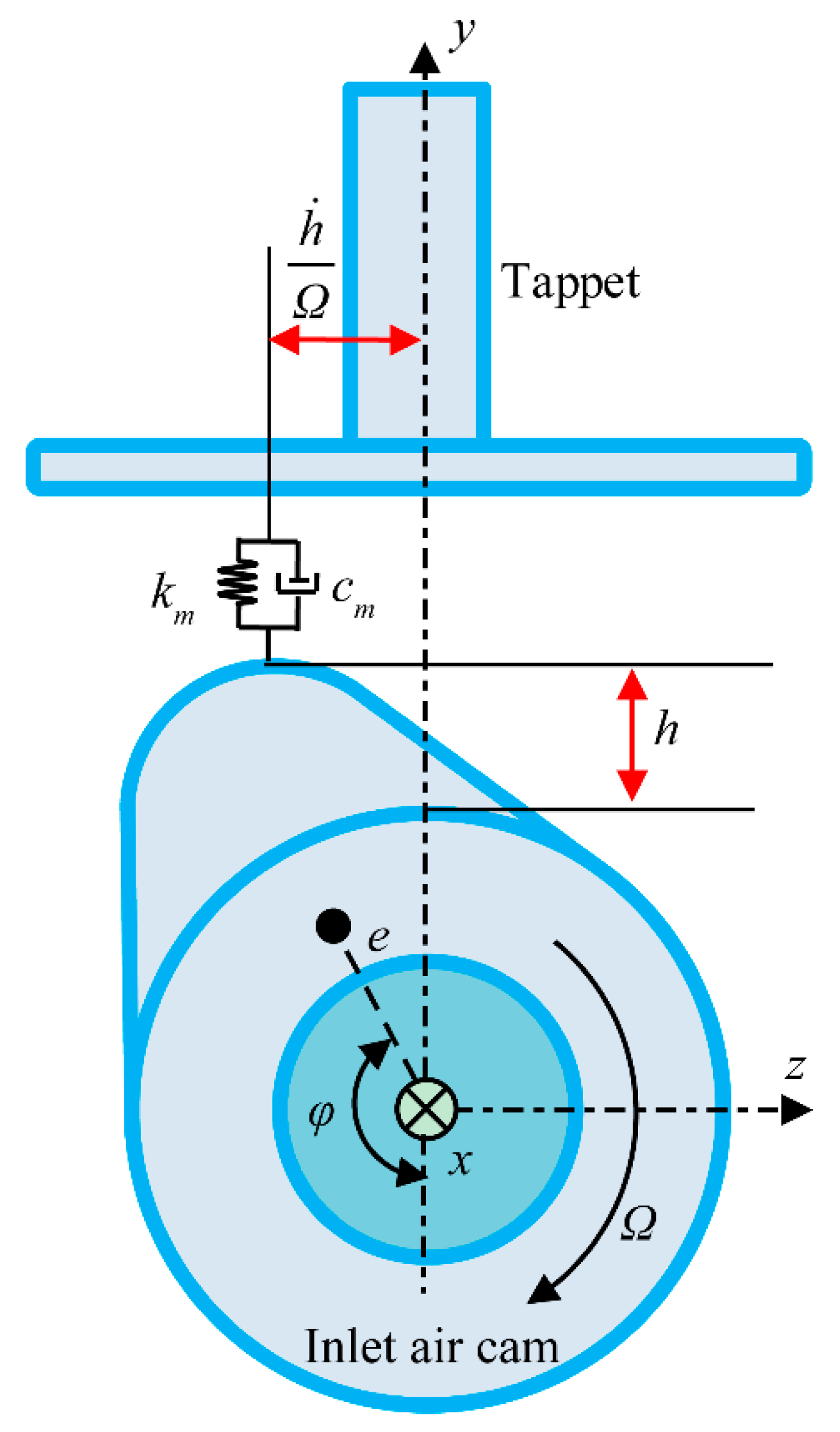 Sensors 21 06328 g002
