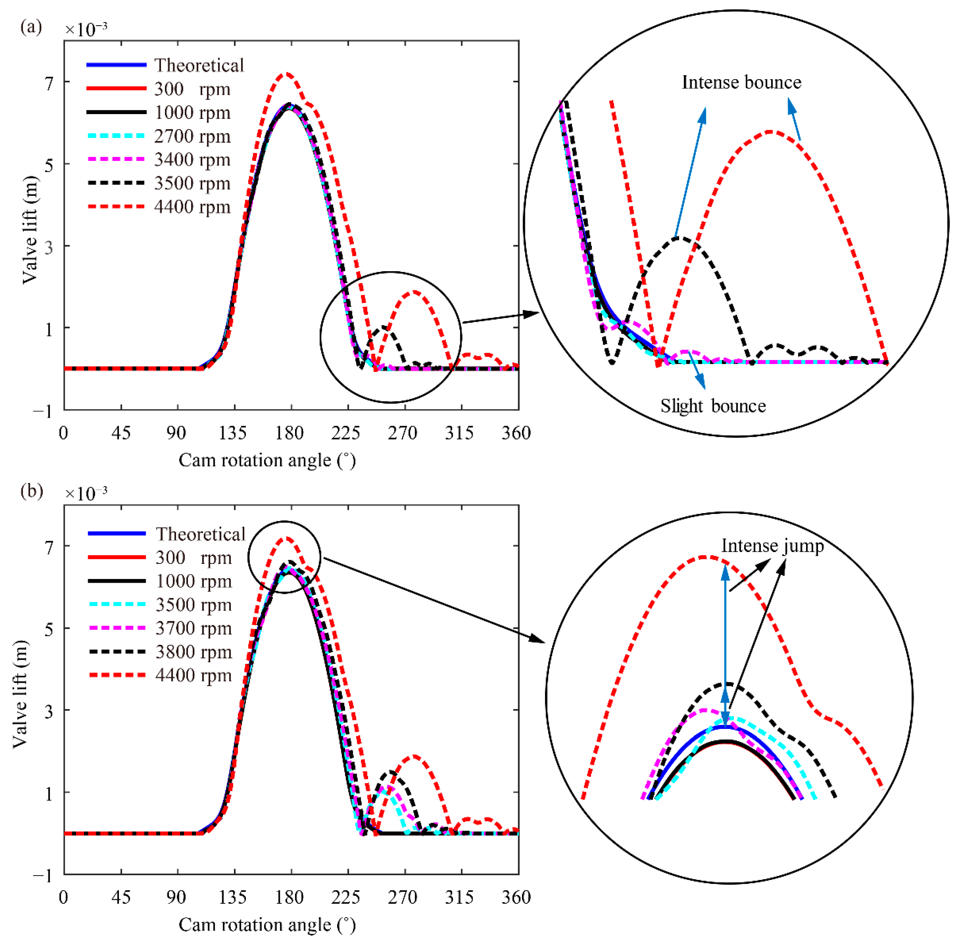 Sensors 21 06328 g007