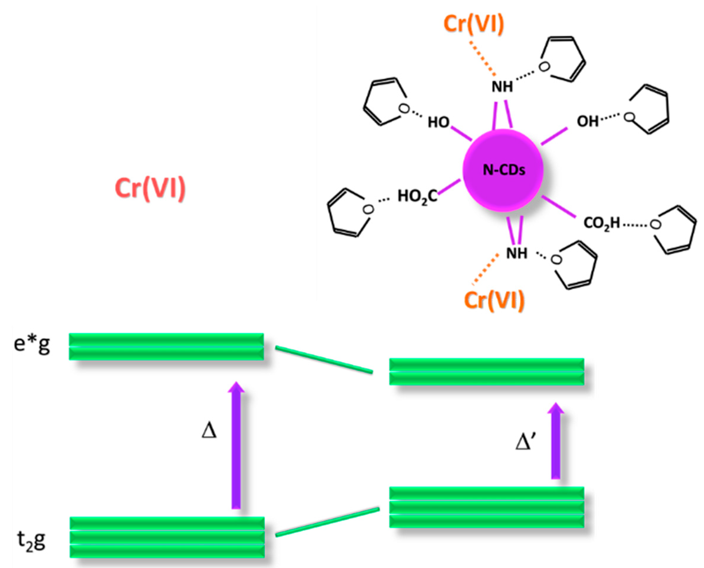 Sensors 21 06353 sch001
