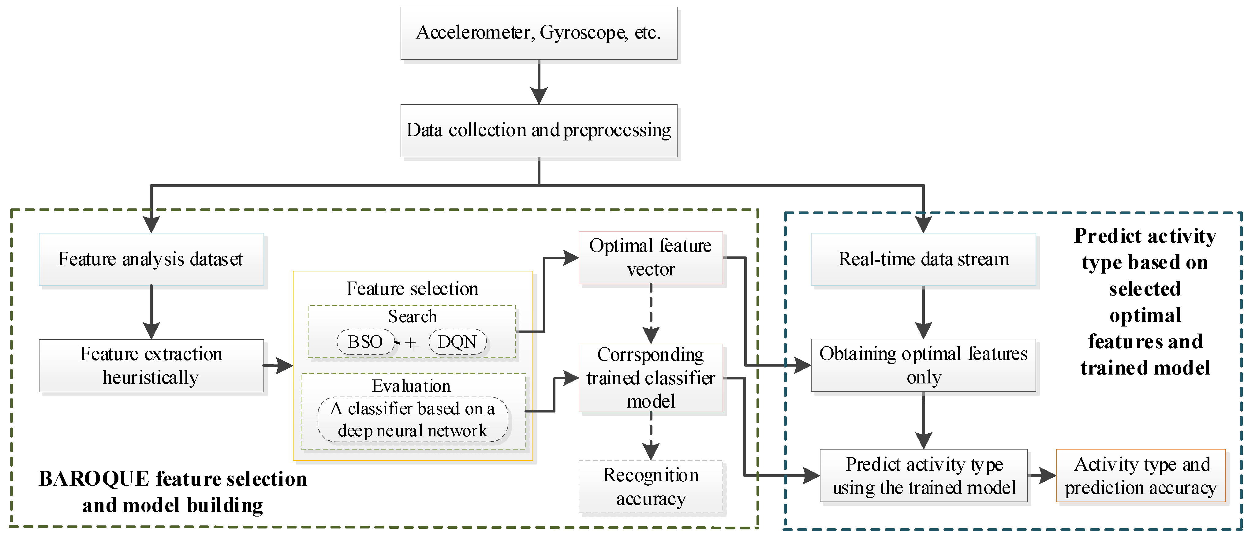 Sensors 21 06434 g001