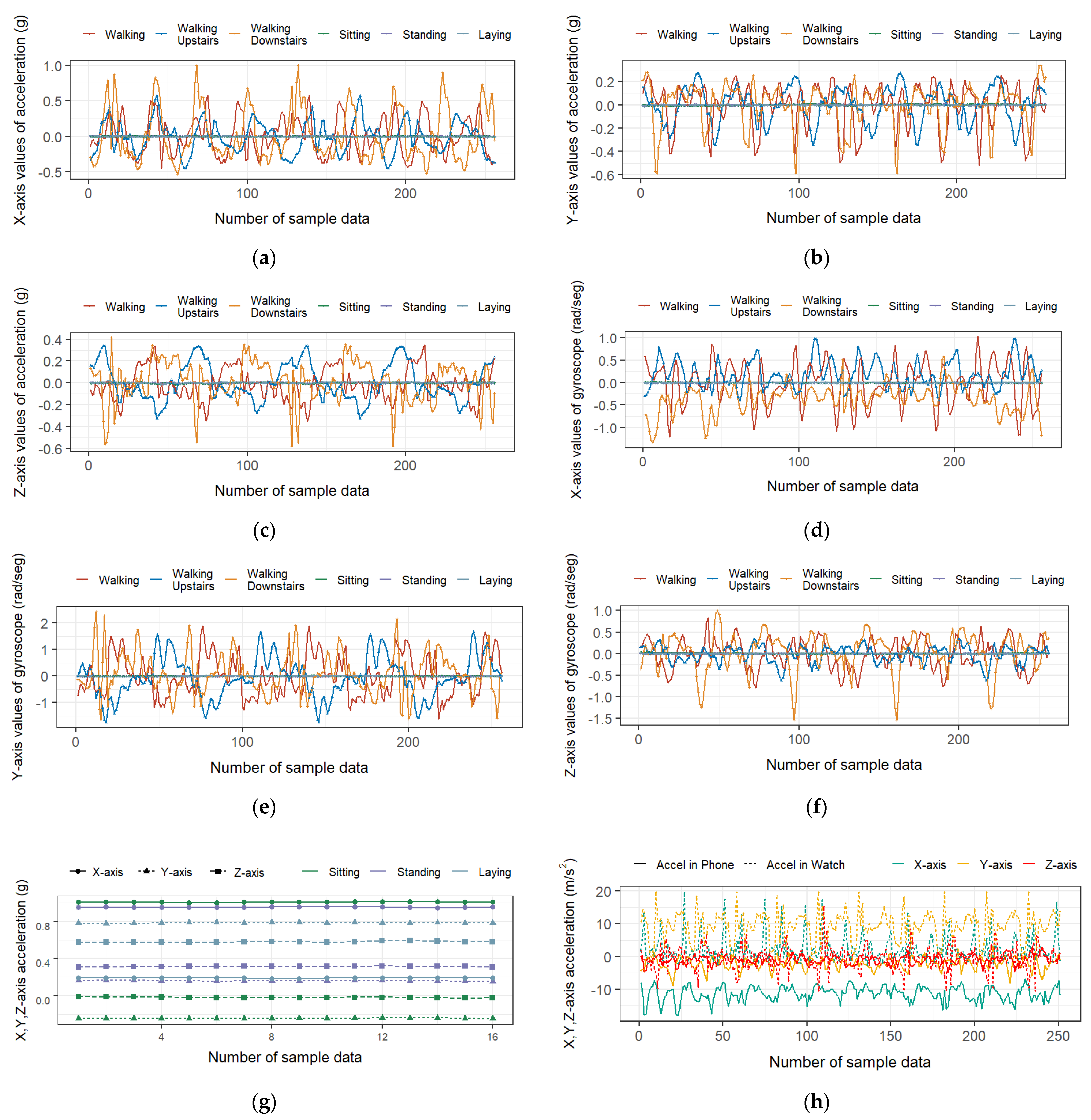 Sensors 21 06434 g002